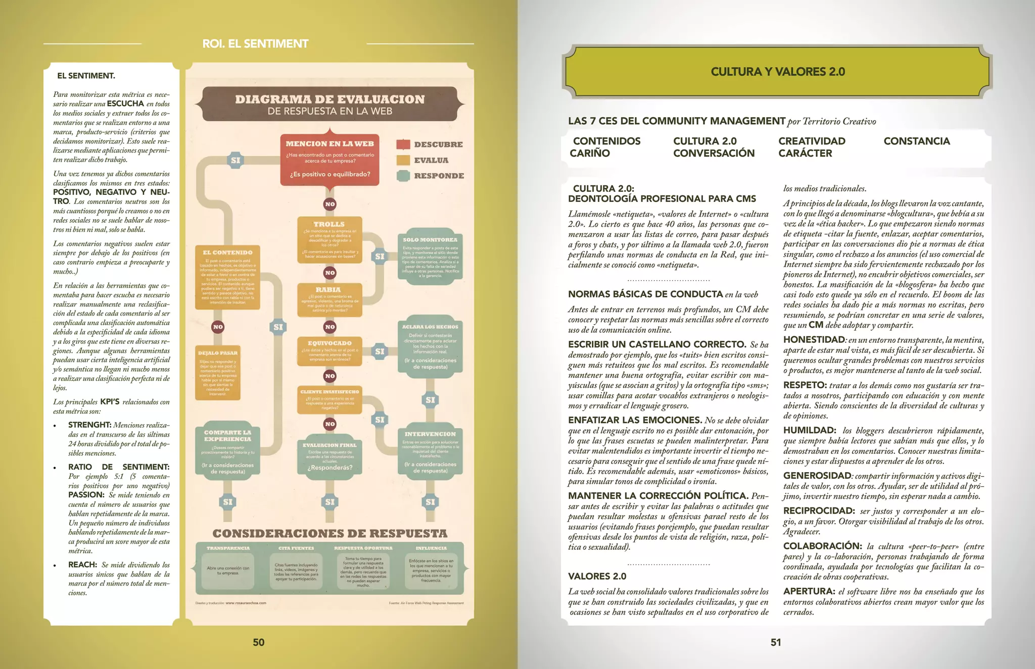 50 51
EL SENTIMENT.
Para monitorizar esta métrica es nece-
sario realizar una ESCUCHA en todos
los medios sociales y extraer todos los co-
mentarios que se realizan entorno a una
marca, producto-servicio (criterios que
decidamos monitorizar). Esto suele rea-
lizarsemedianteaplicacionesquepermi-
tenrealizardichotrabajo.
Una vez tenemos ya dichos comentarios
clasificamos los mismos en tres estados:
POSITIVO, NEGATIVO Y NEU-
TRO. Los comentarios neutros son los
más cuantiosos porqué lo creamos o no en
redes sociales no se suele hablar de noso-
trosnibiennimal,solosehabla.
Los comentarios negativos suelen estar
siempre por debajo de los positivos (en
caso contrario empieza a preocuparte y
mucho..)
En relación a las herramientas que co-
mentaba para hacer escucha es necesario
realizar manualmente una reclasifica-
ción del estado de cada comentario al ser
complicada una clasificación automática
debido a la especificidad de cada idioma
y a los giros que este tiene en diversas re-
giones. Aunque algunas herramientas
puedan usar cierta inteligencia artificial
y/o semántica no llegan ni mucho menos
arealizarunaclasificaciónperfectanide
lejos.
Los principales KPI’S relacionados con
estamétricason:
•	 STRENGHT: Menciones realiza-
das en el transcurso de las últimas
24horasdivididoporeltotaldepo-
siblesmenciones.
•	 RATIO DE SENTIMENT:
Por ejemplo 5:1 (5 comenta-
rios positivos por uno negativo)
PASSION: Se mide teniendo en
cuenta el número de usuarios que
hablan repetidamente de la marca.
Un pequeño número de individuos
hablandorepetidamentedelamar-
ca producirá un score mayor de esta
métrica.
•	 REACH: Se mide dividiendo los
usuarios únicos que hablan de la
marca por el número total de men-
ciones.
ROI. EL SENTIMENT
CULTURA Y VALORES 2.0
CONTENIDOS
CARIÑO
CULTURA 2.0
CONVERSACIÓN
CREATIVIDAD
CARÁCTER
CONSTANCIA
LAS 7 CES DEL COMMUNITY MANAGEMENT por Territorio Creativo
CULTURA 2.0:
DEONTOLOGÍA PROFESIONAL PARA CMS
Llamémosle «netiqueta», «valores de Internet» o «cultura
2.0». Lo cierto es que hace 40 años, las personas que co-
menzaron a usar las listas de correo, para pasar después
a foros y chats, y por último a la llamada web 2.0, fueron
perfilando unas normas de conducta en la Red, que ini-
cialmente se conoció como «netiqueta».
NORMAS BÁSICAS DE CONDUCTA en la web
Antes de entrar en terrenos más profundos, un CM debe
conocer y respetar las normas más sencillas sobre el correcto
uso de la comunicación online.
ESCRIBIR UN CASTELLANO CORRECTO. Se ha
demostrado por ejemplo, que los «tuits» bien escritos consi-
guen más retuiteos que los mal escritos. Es recomendable
mantener una buena ortografía, evitar escribir con ma-
yúsculas (que se asocian a gritos) y la ortografía tipo «sms»;
usar comillas para acotar vocablos extranjeros o neologis-
mos y erradicar el lenguaje grosero.
ENFATIZAR LAS EMOCIONES. No se debe olvidar
que en el lenguaje escrito no es posible dar entonación, por
lo que las frases escuetas se pueden malinterpretar. Para
evitar malentendidos es importante invertir el tiempo ne-
cesario para conseguir que el sentido de una frase quede ní-
tido. Es recomendable además, usar «emoticonos» básicos,
para simular tonos de complicidad o ironía.
MANTENER LA CORRECCIÓN POLÍTICA. Pen-
sar antes de escribir y evitar las palabras o actitudes que
puedan resultar molestas u ofensivas parael resto de los
usuarios (evitando frases porejemplo, que puedan resultar
ofensivas desde los puntos de vista de religión, raza, polí-
tica o sexualidad).
VALORES 2.0
La web social ha consolidado valores tradicionales sobre los
que se han construido las sociedades civilizadas, y que en
ocasiones se han visto sepultados en el uso corporativo de
los medios tradicionales.
Aprincipiosdeladécada,losblogsllevaronlavozcantante,
conloquellegóadenominarse«blogcultura»,quebebíaasu
vez de la «ética hacker». Lo que empezaron siendo normas
de etiqueta -citar la fuente, enlazar, aceptar comentarios,
participar en las conversaciones dio pie a normas de ética
singular, como el rechazo a los anuncios (el uso comercial de
Internet siempre ha sido fervientemente rechazado por los
pionerosdeInternet),noencubrirobjetivoscomerciales,ser
honestos. La masificación de la «blogosfera» ha hecho que
casi todo esto quede ya sólo en el recuerdo. El boom de las
redes sociales ha dado pie a más normas no escritas, pero
resumiendo, se podrían concretar en una serie de valores,
que un CM debe adoptar y compartir.
HONESTIDAD:enunentornotransparente,lamentira,
aparte de estar mal vista, es más fácil de ser descubierta. Si
queremos ocultar grandes problemas con nuestros servicios
o productos, es mejor mantenerse al tanto de la web social.
RESPETO: tratar a los demás como nos gustaría ser tra-
tados a nosotros, participando con educación y con mente
abierta. Siendo conscientes de la diversidad de culturas y
de opiniones.
HUMILDAD: los bloggers descubrieron rápidamente,
que siempre había lectores que sabían más que ellos, y lo
demostraban en los comentarios. Conocer nuestras limita-
ciones y estar dispuestos a aprender de los otros.
GENEROSIDAD: compartir información y activos digi-
tales de valor, con los otros. Ayudar, ser de utilidad al pró-
jimo, invertir nuestro tiempo, sin esperar nada a cambio.
RECIPROCIDAD: ser justos y corresponder a un elo-
gio, a un favor. Otorgar visibilidad al trabajo de los otros.
Agradecer.
COLABORACIÓN: la cultura «peer-to-peer» (entre
pares) y la co-laboración, personas trabajando de forma
coordinada, ayudada por tecnologías que facilitan la co-
creación de obras cooperativas.
APERTURA: el software libre nos ha enseñado que los
entornos colaborativos abiertos crean mayor valor que los
cerrados.
 