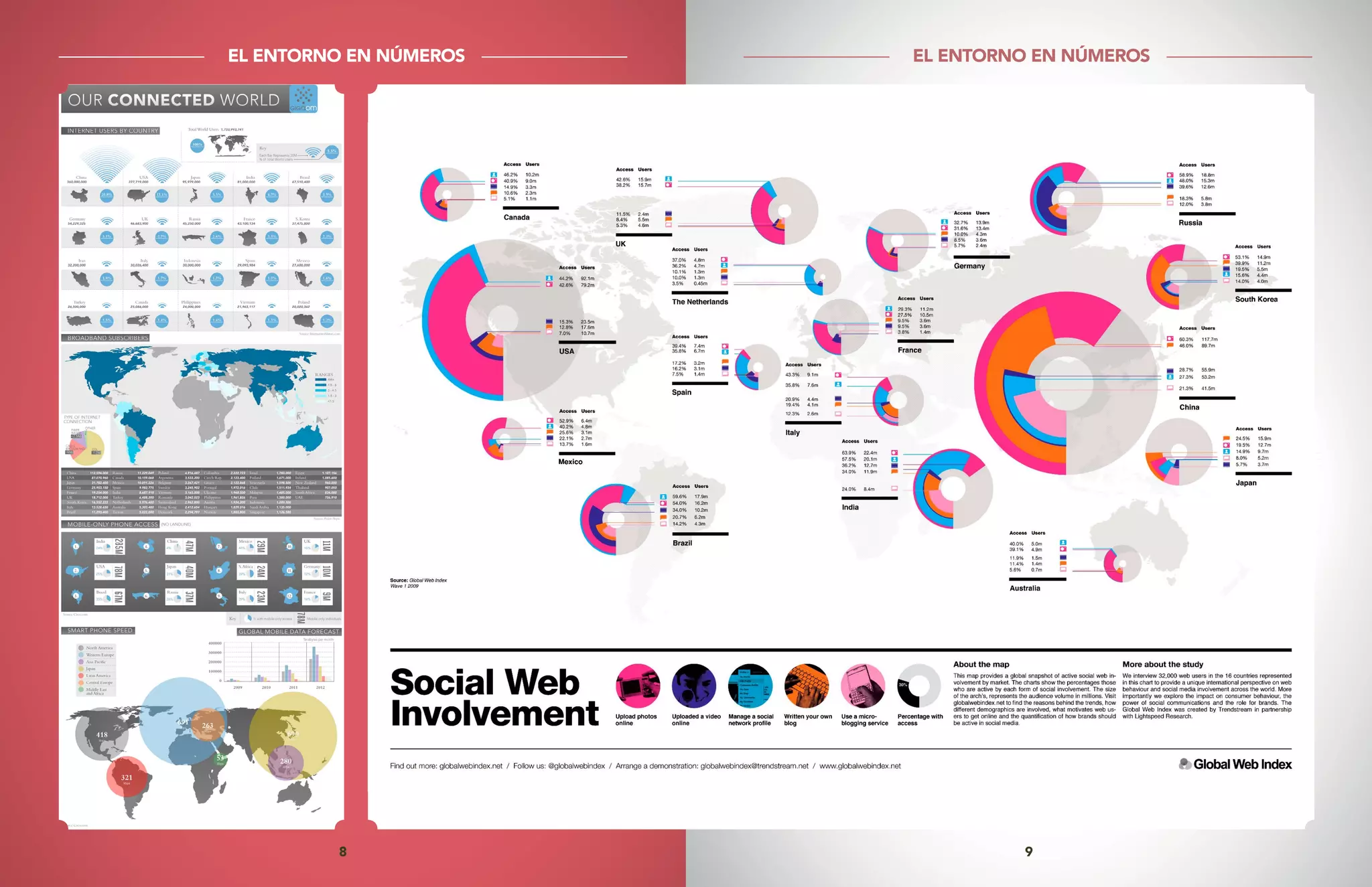 8 9
EL ENTORNO EN NÚMEROS EL ENTORNO EN NÚMEROS
 