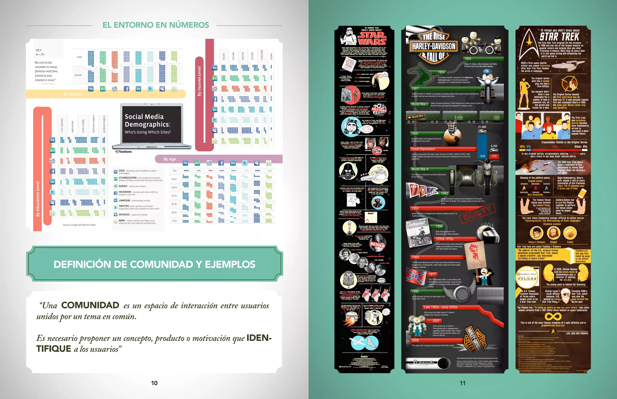 10 11
DEFINICIÓN DE COMUNIDAD Y EJEMPLOS
“Una COMUNIDAD es un espacio de interacción entre usuarios
unidos por un tema en común.
Es necesario proponer un concepto, producto o motivación que IDEN-
TIFIQUE a los usuarios”
EL ENTORNO EN NÚMEROS
 