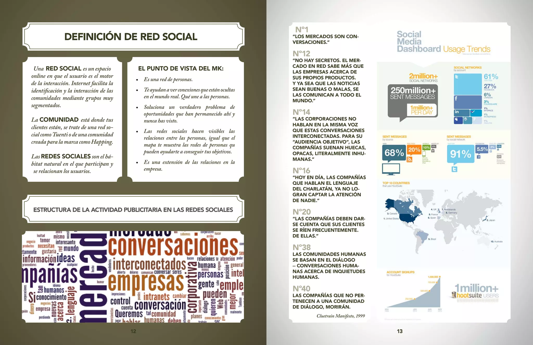 12 13
Nº1
“LOS MERCADOS SON CON-
VERSACIONES.”
Nº12
“NO HAY SECRETOS. EL MER-
CADO EN RED SABE MÁS QUE
LAS EMPRESAS ACERCA DE
SUS PROPIOS PRODUCTOS.
Y YA SEA QUE LAS NOTICIAS
SEAN BUENAS O MALAS, SE
LAS COMUNICAN A TODO EL
MUNDO.”
Nº14
“LAS CORPORACIONES NO
HABLAN EN LA MISMA VOZ
QUE ESTAS CONVERSACIONES
INTERCONECTADAS. PARA SU
“AUDIENCIA OBJETIVO”, LAS
COMPAÑÍAS SUENAN HUECAS,
OPACAS, LITERALMENTE INHU-
MANAS.”
Nº16
“HOY EN DÍA, LAS COMPAÑÍAS
QUE HABLAN EL LENGUAJE
DEL CHARLATÁN, YA NO LO-
GRAN CAPTAR LA ATENCIÓN
DE NADIE.”
Nº20
“LAS COMPAÑÍAS DEBEN DAR-
SE CUENTA QUE SUS CLIENTES
SE RÍEN FRECUENTEMENTE.
DE ELLAS.”
Nº38
LAS COMUNIDADES HUMANAS
SE BASAN EN EL DIÁLOGO
-- CONVERSACIONES HUMA-
NAS ACERCA DE INQUIETUDES
HUMANAS.
Nº40
LAS COMPAÑÍAS QUE NO PER-
TENECEN A UNA COMUNIDAD
DE DIÁLOGO, MORIRÁN.
Cluetrain Manifesto, 1999
DEFINICIÓN DE RED SOCIAL
Una RED SOCIAL es un espacio
online en que el usuario es el motor
de la interacción. Internet facilita la
identificación y la interacción de las
comunidades mediante grupos muy
segmentados.
La COMUNIDAD está donde tus
clientes están, se trate de una red so-
cialcomoTuentiodeunacomunidad
creadaparalamarcacomoHapping.
Las REDES SOCIALES son el há-
bitat natural en el que participan y
se relacionan los usuarios.
EL PUNTO DE VISTA DEL MK:
•	 Es una red de personas.
•	 Teayudanaverconexionesqueestánocultas
en el mundo real. Qué une a las personas.
•	 Soluciona un verdadero problema de
oportunidades que han permanecido ahí y
nunca has visto.
•	 Las redes sociales hacen visibles las
relaciones entre las personas, igual que el
mapa te muestra las redes de personas qu
pueden ayudarte a conseguir tus objetivos.
•	 Es una extensión de las relaciones en la
empresa.
ESTRUCTURA DE LA ACTIVIDAD PUBLICITARIA EN LAS REDES SOCIALES
 