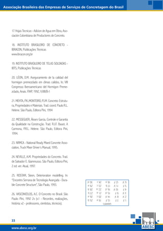www.abesc.org.brwww.abesc.org.brwww.abesc.org.br
33
Associação Brasileira das Empresas de Serviços de Concretagem do Brasil
17. Hojas Tecnicas - Adicion de Agua em Obra, Aso-
ciación Colombiana de Productores de Concreto.
18. INSTITUTO BRASILEIRO DE CONCRETO -
IBRACON, Publicações Técnicas
www.ibracon.org.br
19. INSTITUTO BRASILEIRO DE TELAS SOLDADAS -
IBTS, Publicações Técnicas
20. LÉON, D.M. Aseguramiento de la calidad del
hormigon premezclado em climas calidos, In; VIII
Congresso Iberoamericano del Hormigon Preme-
zclado, Anais. FIHP, 1992, V.XIII/B-1
21.MEHTA,P.K.;MONTEIRO,P.J.M.Concreto:Estrutu-
ra,PropriedadeseMateriais.Trad.coord.PauloR.L.
Helene. São Paulo, Editora Pini, 1994
22. MESSEGUER, Álvaro Garcia, Controle e Garantia
da Qualidade na Construção. Trad. R.J.F. Bauer, A
Carmona, P.R.L. Helene. São Paulo, Editora Pini,
1994.
23. NRMCA - National Ready Mixed Concrete Asso-
ciation, Truck Mixer Driver´s Manual, 1995.
24. NEVILLE, A.M. Propriedades do Concreto. Trad.
de Salvador E. Giammusso. São Paulo, Editora Pini,
2 ed. ver. Atual, 1997.
25. ROSTAM, Steen, Deterioration modelling. In:
“Encontro Serrana de Tecnologia Avançada - Dura-
ble Concrete Structure”, São Paulo, 1993.
26. VASCONCELOS, A.C. O Concreto no Brasil. São
Paulo: Pini, 1992 2v (v.1 - Recordes, realizações,
história; v2 - professores, cientistas, técnicos).
33
www.abesc.org.br
Associação Brasileira das Empresas de Serviços de Concretagem do Brasil
www.abesc.org.br
1.F
2.V
3.V
4.F
5.F
6.V
7.F
8.V
9.F
10.V
11.V
12.F
13.F
14.V
15.d
16.d
17.b
18.e
19.e
20.c
21.a
22.a
23.c
24.c
25.b
26.e
27.b
28.b
29.e
30.d
GABARITO
 