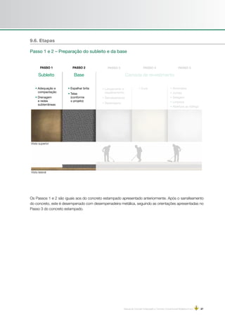 Manual de Concreto Estampado e Concreto Convencional Moldados in loco | 27
Subleito Base Camada de revestimento
• Adequação e
compactação
• Drenagem
e redes
subterrâneas
• Espalhar brita
• Telas
(conforme
o projeto)
• Lançamento e
espalhamento
• Sarrafeamento
• Desempeno
• Cura • Arremates
• Juntas
• Selagem
• Limpeza
• Abertura ao tráfego
Os Passos 1 e 2 são iguais aos do concreto estampado apresentado anteriormente. Após o sarrafeamento
do concreto, este é desempenado com desempenadeira metálica, seguindo as orientações apresentadas no
Passo 3 do concreto estampado.
9.6. Etapas
Passo 1 e 2 – Preparação do subleito e da base
Vista superior
Vista lateral
 