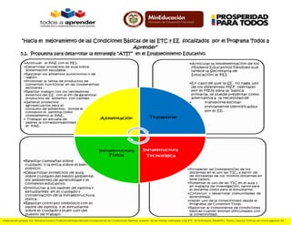 “Hacia el mejoramiento de las Condiciones Básicas de las ETC y EE focalizados por el Programa Todos a
Aprender”
5.2. Propuesta para desarrollar la estrategia “ATIT” en el Establecimiento Educativo.
 