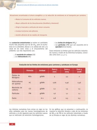 Manual de Conducción Eficiente para conductores de vehículos industriales




Actuaciones encaminadas al ahorro energético y a la reducción de emisiones en el transporte por carretera:

        – Reducir el consumo de los vehículos nuevos.

        – Mayor utilización de los biocarburantes (biodiésel y bioetanol).

        – Dirigir el mercado a vehículos de menor consumo.

        – Conducir de forma más eficiente.

        – Gestión eficiente de los medios de transporte.



Las sustancias contaminantes se emiten en cantidades                            Los óxidos de nitrógeno (NOx )
mucho más pequeñas que las de CO2, pero al acumu-                               Las partículas (PM) que son causantes de la
larse en la atmósfera afectan a la calidad del aire y la                        opacidad de los humos.
salud de los seres vivos y el ensuciamiento del
ambiente. Las más importantes son:                                  Estas emisiones se limitan para los vehículos industria-
                                                                    les nuevos a través de las Directivas Europeas, conoci-
        El monóxido de carbono (CO)                                 das como Euro 3, 4, y 5.
        Los hidrocarburos (HC)




                Evolución de los límites de emisiones para camiones y autobuses en Europa

                                                                        Euro 3             Euro 4           Euro 5
                           Fórmula                Unidad
                                                                         2001               2005            2008
   Óxidos de
                               NOx                 g/kWh                    5                3,5               2
   Nitrógeno

   Hidrocarburos
                                HC                 g/kWh                  0,66               0,46            0,46
   sin quemar

   Monóxido de
                               CO                  g/kWh                   2,1               1,5              1,5
   carbono

   Partículas                  PM                  g/kWh                   1,6                1,1             1,1

   Humo                                              m-1                   0,8               0,5              0,5




Las distintas normativas Euro entran en vigor en los                En las gráficas que se presentan a continuación, se
años señalados para las nuevas homologaciones de                    muestra la reducción llevada a cabo de las emisiones
vehículos y al año siguiente para los vehículos nuevos              de NOx y de PM en los vehículos industriales a través
que se matriculen de anteriores homologaciones.                     de la entrada en vigor de las distintas normativas:




   16
 