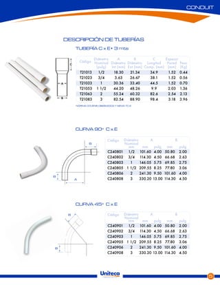 Manual conduit pvc | PDF
