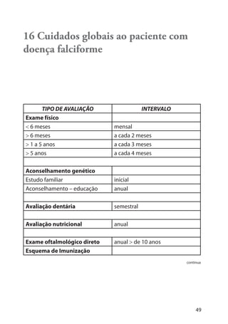 49
16 Cuidados globais ao paciente com
doença falciforme
TIPO DE AVALIAÇÃO INTERVALO
Exame físico
< 6 meses mensal
> 6 meses a cada 2 meses
> 1 a 5 anos a cada 3 meses
> 5 anos a cada 4 meses
Aconselhamento genético
Estudo familiar inicial
Aconselhamento – educação anual
Avaliação dentária semestral
Avaliação nutricional anual
Exame oftalmológico direto anual > de 10 anos
Esquema de Imunização
continua
 