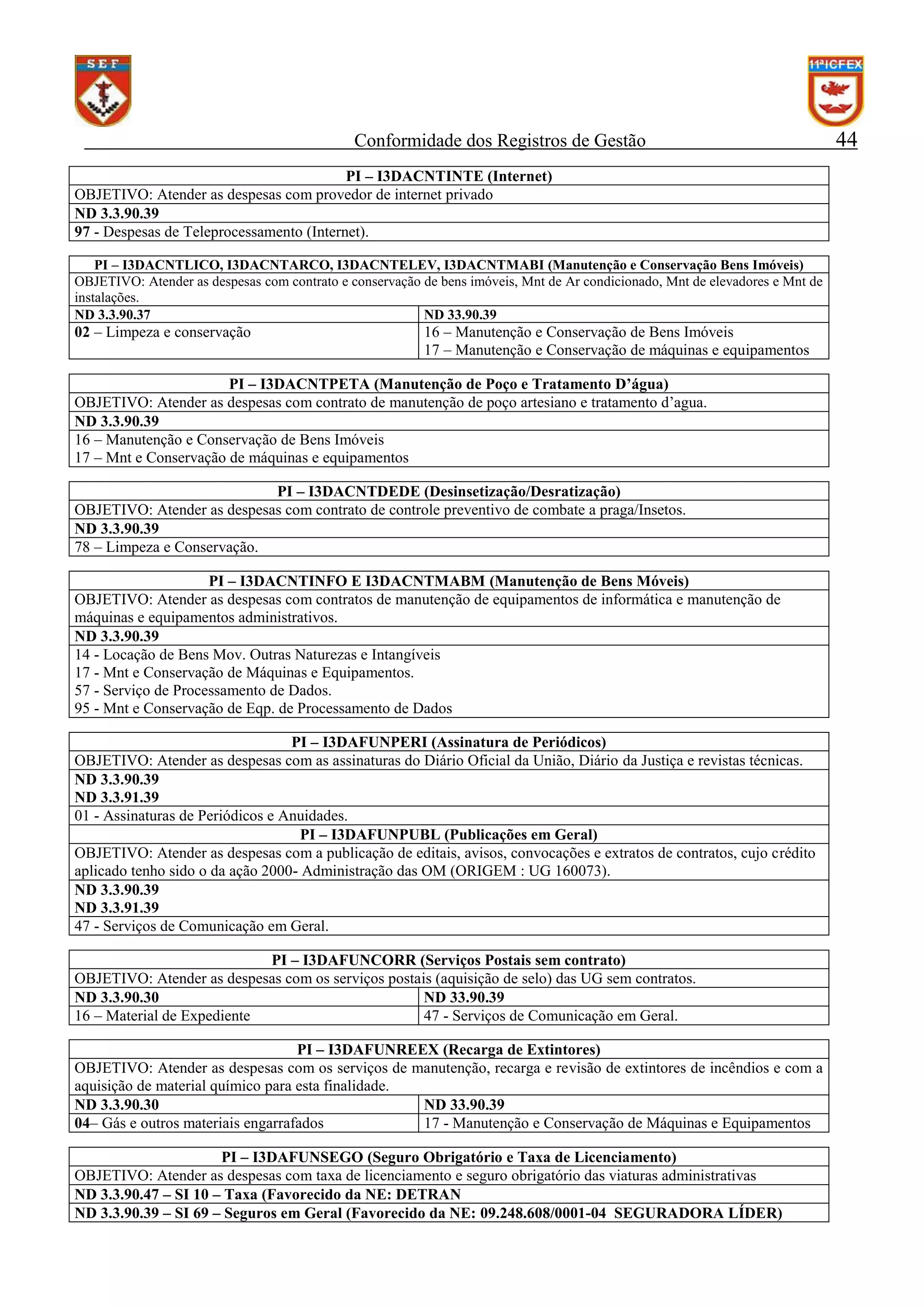 Conformidade dos Registros de Gestão
PI – I3DACNTINTE (Internet)
OBJETIVO: Atender as despesas com provedor de internet privado
ND 3.3.90.39
97 - Despesas de Teleprocessamento (Internet).
PI – I3DACNTLICO, I3DACNTARCO, I3DACNTELEV, I3DACNTMABI (Manutenção e Conservação Bens Imóveis)
OBJETIVO: Atender as despesas com contrato e conservação de bens imóveis, Mnt de Ar condicionado, Mnt de elevadores e Mnt de
instalações.
ND 3.3.90.37
ND 33.90.39

02 – Limpeza e conservação

16 – Manutenção e Conservação de Bens Imóveis
17 – Manutenção e Conservação de máquinas e equipamentos

PI – I3DACNTPETA (Manutenção de Poço e Tratamento D’água)
OBJETIVO: Atender as despesas com contrato de manutenção de poço artesiano e tratamento d’agua.
ND 3.3.90.39
16 – Manutenção e Conservação de Bens Imóveis
17 – Mnt e Conservação de máquinas e equipamentos
PI – I3DACNTDEDE (Desinsetização/Desratização)
OBJETIVO: Atender as despesas com contrato de controle preventivo de combate a praga/Insetos.
ND 3.3.90.39
78 – Limpeza e Conservação.
PI – I3DACNTINFO E I3DACNTMABM (Manutenção de Bens Móveis)
OBJETIVO: Atender as despesas com contratos de manutenção de equipamentos de informática e manutenção de
máquinas e equipamentos administrativos.
ND 3.3.90.39
14 - Locação de Bens Mov. Outras Naturezas e Intangíveis
17 - Mnt e Conservação de Máquinas e Equipamentos.
57 - Serviço de Processamento de Dados.
95 - Mnt e Conservação de Eqp. de Processamento de Dados
PI – I3DAFUNPERI (Assinatura de Periódicos)
OBJETIVO: Atender as despesas com as assinaturas do Diário Oficial da União, Diário da Justiça e revistas técnicas.
ND 3.3.90.39
ND 3.3.91.39
01 - Assinaturas de Periódicos e Anuidades.
PI – I3DAFUNPUBL (Publicações em Geral)
OBJETIVO: Atender as despesas com a publicação de editais, avisos, convocações e extratos de contratos, cujo crédito
aplicado tenho sido o da ação 2000- Administração das OM (ORIGEM : UG 160073).
ND 3.3.90.39
ND 3.3.91.39
47 - Serviços de Comunicação em Geral.
PI – I3DAFUNCORR (Serviços Postais sem contrato)
OBJETIVO: Atender as despesas com os serviços postais (aquisição de selo) das UG sem contratos.
ND 3.3.90.30
ND 33.90.39
16 – Material de Expediente
47 - Serviços de Comunicação em Geral.
PI – I3DAFUNREEX (Recarga de Extintores)
OBJETIVO: Atender as despesas com os serviços de manutenção, recarga e revisão de extintores de incêndios e com a
aquisição de material químico para esta finalidade.
ND 3.3.90.30
ND 33.90.39
04– Gás e outros materiais engarrafados
17 - Manutenção e Conservação de Máquinas e Equipamentos
PI – I3DAFUNSEGO (Seguro Obrigatório e Taxa de Licenciamento)
OBJETIVO: Atender as despesas com taxa de licenciamento e seguro obrigatório das viaturas administrativas
ND 3.3.90.47 – SI 10 – Taxa (Favorecido da NE: DETRAN
ND 3.3.90.39 – SI 69 – Seguros em Geral (Favorecido da NE: 09.248.608/0001-04 SEGURADORA LÍDER)

44

 