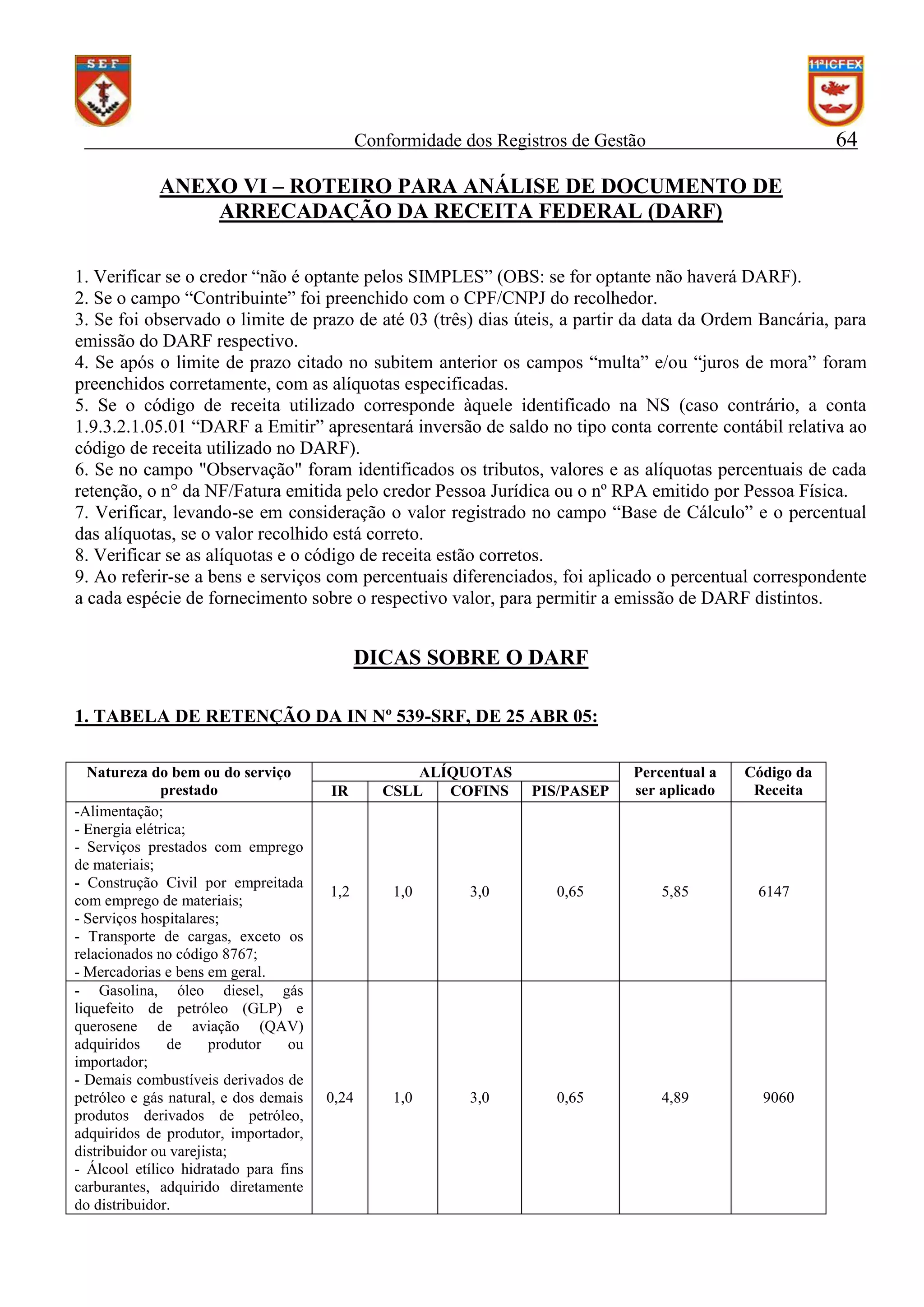 64

Conformidade dos Registros de Gestão

ANEXO VI – ROTEIRO PARA ANÁLISE DE DOCUMENTO DE
ARRECADAÇÃO DA RECEITA FEDERAL (DARF)
1. Verificar se o credor “não é optante pelos SIMPLES” (OBS: se for optante não haverá DARF).
2. Se o campo “Contribuinte” foi preenchido com o CPF/CNPJ do recolhedor.
3. Se foi observado o limite de prazo de até 03 (três) dias úteis, a partir da data da Ordem Bancária, para
emissão do DARF respectivo.
4. Se após o limite de prazo citado no subitem anterior os campos “multa” e/ou “juros de mora” foram
preenchidos corretamente, com as alíquotas especificadas.
5. Se o código de receita utilizado corresponde àquele identificado na NS (caso contrário, a conta
1.9.3.2.1.05.01 “DARF a Emitir” apresentará inversão de saldo no tipo conta corrente contábil relativa ao
código de receita utilizado no DARF).
6. Se no campo "Observação" foram identificados os tributos, valores e as alíquotas percentuais de cada
retenção, o n° da NF/Fatura emitida pelo credor Pessoa Jurídica ou o nº RPA emitido por Pessoa Física.
7. Verificar, levando-se em consideração o valor registrado no campo “Base de Cálculo” e o percentual
das alíquotas, se o valor recolhido está correto.
8. Verificar se as alíquotas e o código de receita estão corretos.
9. Ao referir-se a bens e serviços com percentuais diferenciados, foi aplicado o percentual correspondente
a cada espécie de fornecimento sobre o respectivo valor, para permitir a emissão de DARF distintos.

DICAS SOBRE O DARF
1. TABELA DE RETENÇÃO DA IN Nº 539-SRF, DE 25 ABR 05:
Natureza do bem ou do serviço
prestado
-Alimentação;
- Energia elétrica;
- Serviços prestados com emprego
de materiais;
- Construção Civil por empreitada
com emprego de materiais;
- Serviços hospitalares;
- Transporte de cargas, exceto os
relacionados no código 8767;
- Mercadorias e bens em geral.
- Gasolina, óleo diesel, gás
liquefeito de petróleo (GLP) e
querosene de aviação (QAV)
adquiridos
de
produtor
ou
importador;
- Demais combustíveis derivados de
petróleo e gás natural, e dos demais
produtos derivados de petróleo,
adquiridos de produtor, importador,
distribuidor ou varejista;
- Álcool etílico hidratado para fins
carburantes, adquirido diretamente
do distribuidor.

IR

ALÍQUOTAS
CSLL
COFINS

PIS/PASEP

Percentual a
ser aplicado

Código da
Receita

6147

1,2

1,0

3,0

0,65

5,85

0,24

1,0

3,0

0,65

4,89

9060

 