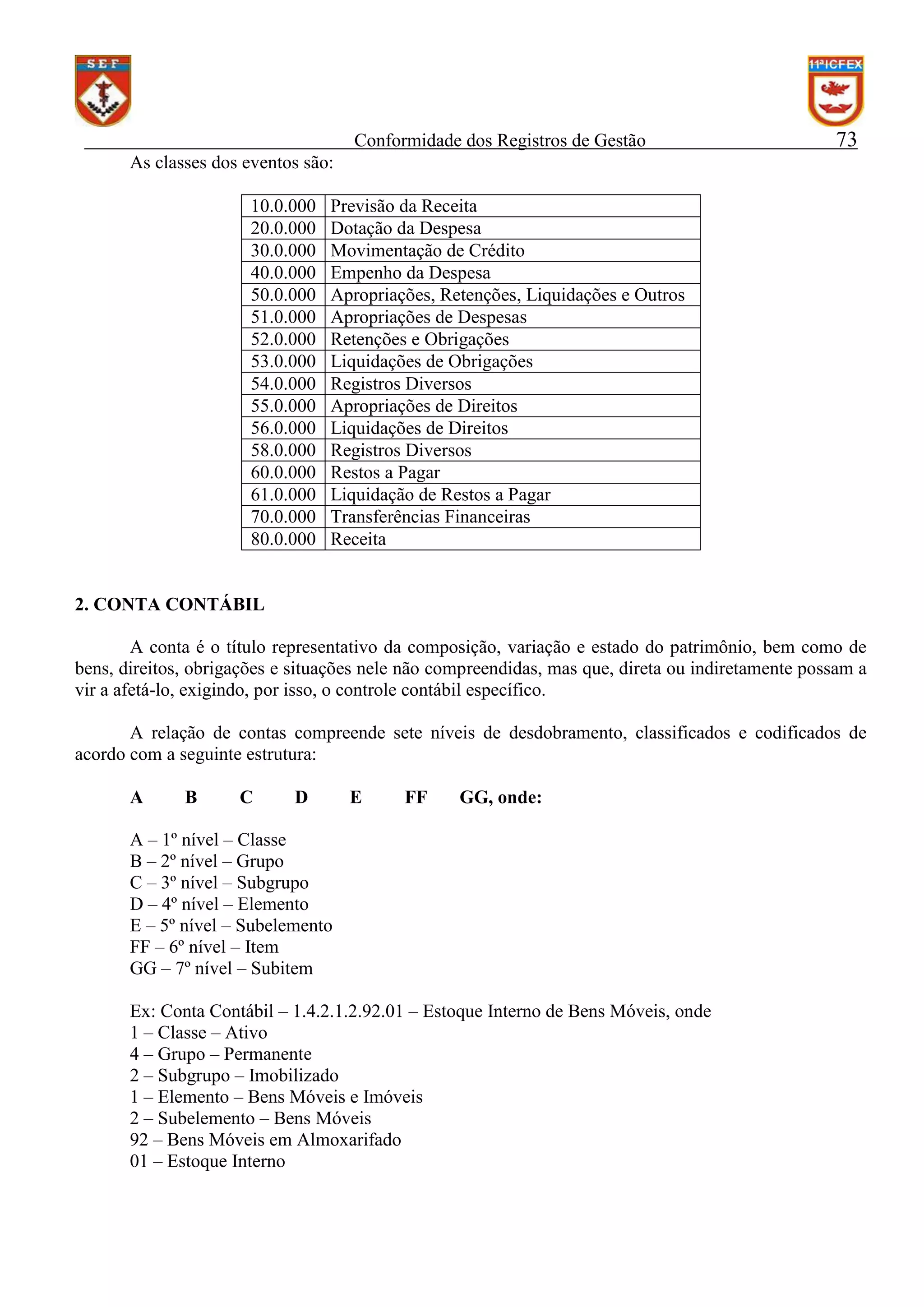 Conformidade dos Registros de Gestão

73

As classes dos eventos são:
10.0.000
20.0.000
30.0.000
40.0.000
50.0.000
51.0.000
52.0.000
53.0.000
54.0.000
55.0.000
56.0.000
58.0.000
60.0.000
61.0.000
70.0.000
80.0.000

Previsão da Receita
Dotação da Despesa
Movimentação de Crédito
Empenho da Despesa
Apropriações, Retenções, Liquidações e Outros
Apropriações de Despesas
Retenções e Obrigações
Liquidações de Obrigações
Registros Diversos
Apropriações de Direitos
Liquidações de Direitos
Registros Diversos
Restos a Pagar
Liquidação de Restos a Pagar
Transferências Financeiras
Receita

2. CONTA CONTÁBIL
A conta é o título representativo da composição, variação e estado do patrimônio, bem como de
bens, direitos, obrigações e situações nele não compreendidas, mas que, direta ou indiretamente possam a
vir a afetá-lo, exigindo, por isso, o controle contábil específico.
A relação de contas compreende sete níveis de desdobramento, classificados e codificados de
acordo com a seguinte estrutura:
A

B

C

D

E

FF

GG, onde:

A – 1º nível – Classe
B – 2º nível – Grupo
C – 3º nível – Subgrupo
D – 4º nível – Elemento
E – 5º nível – Subelemento
FF – 6º nível – Item
GG – 7º nível – Subitem
Ex: Conta Contábil – 1.4.2.1.2.92.01 – Estoque Interno de Bens Móveis, onde
1 – Classe – Ativo
4 – Grupo – Permanente
2 – Subgrupo – Imobilizado
1 – Elemento – Bens Móveis e Imóveis
2 – Subelemento – Bens Móveis
92 – Bens Móveis em Almoxarifado
01 – Estoque Interno

 