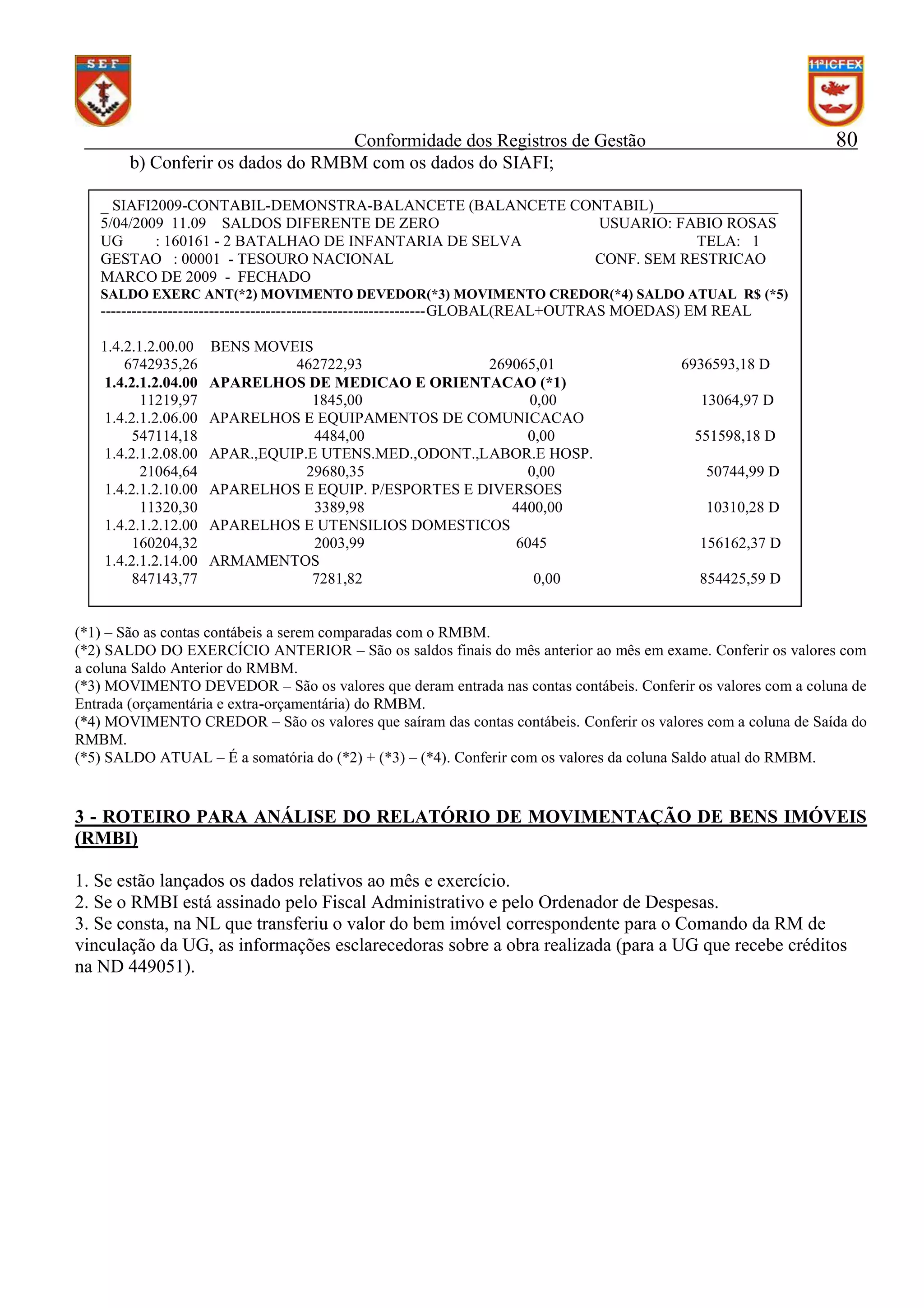 80

Conformidade dos Registros de Gestão
b) Conferir os dados do RMBM com os dados do SIAFI;
_ SIAFI2009-CONTABIL-DEMONSTRA-BALANCETE (BALANCETE CONTABIL)________________
5/04/2009 11.09 SALDOS DIFERENTE DE ZERO
USUARIO: FABIO ROSAS
UG
: 160161 - 2 BATALHAO DE INFANTARIA DE SELVA
TELA: 1
GESTAO : 00001 - TESOURO NACIONAL
CONF. SEM RESTRICAO
MARCO DE 2009 - FECHADO
SALDO EXERC ANT(*2) MOVIMENTO DEVEDOR(*3) MOVIMENTO CREDOR(*4) SALDO ATUAL R$ (*5)

---------------------------------------------------------------GLOBAL(REAL+OUTRAS MOEDAS) EM REAL
1.4.2.1.2.00.00
6742935,26
1.4.2.1.2.04.00
11219,97
1.4.2.1.2.06.00
547114,18
1.4.2.1.2.08.00
21064,64
1.4.2.1.2.10.00
11320,30
1.4.2.1.2.12.00
160204,32
1.4.2.1.2.14.00
847143,77

BENS MOVEIS
462722,93
269065,01
APARELHOS DE MEDICAO E ORIENTACAO (*1)
1845,00
0,00
APARELHOS E EQUIPAMENTOS DE COMUNICACAO
4484,00
0,00
APAR.,EQUIP.E UTENS.MED.,ODONT.,LABOR.E HOSP.
29680,35
0,00
APARELHOS E EQUIP. P/ESPORTES E DIVERSOES
3389,98
4400,00
APARELHOS E UTENSILIOS DOMESTICOS
2003,99
6045
ARMAMENTOS
7281,82
0,00

6936593,18 D
13064,97 D
551598,18 D
50744,99 D
10310,28 D
156162,37 D
854425,59 D

(*1) – São as contas contábeis a serem comparadas com o RMBM.
(*2) SALDO DO EXERCÍCIO ANTERIOR – São os saldos finais do mês anterior ao mês em exame. Conferir os valores com
a coluna Saldo Anterior do RMBM.
(*3) MOVIMENTO DEVEDOR – São os valores que deram entrada nas contas contábeis. Conferir os valores com a coluna de
Entrada (orçamentária e extra-orçamentária) do RMBM.
(*4) MOVIMENTO CREDOR – São os valores que saíram das contas contábeis. Conferir os valores com a coluna de Saída do
RMBM.
(*5) SALDO ATUAL – É a somatória do (*2) + (*3) – (*4). Conferir com os valores da coluna Saldo atual do RMBM.

3 - ROTEIRO PARA ANÁLISE DO RELATÓRIO DE MOVIMENTAÇÃO DE BENS IMÓVEIS
(RMBI)
1. Se estão lançados os dados relativos ao mês e exercício.
2. Se o RMBI está assinado pelo Fiscal Administrativo e pelo Ordenador de Despesas.
3. Se consta, na NL que transferiu o valor do bem imóvel correspondente para o Comando da RM de
vinculação da UG, as informações esclarecedoras sobre a obra realizada (para a UG que recebe créditos
na ND 449051).

 