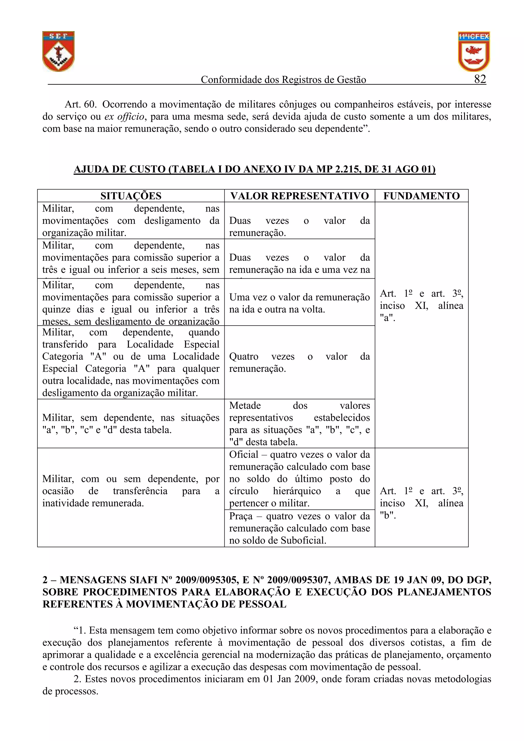 82

Conformidade dos Registros de Gestão

Art. 60. Ocorrendo a movimentação de militares cônjuges ou companheiros estáveis, por interesse
do serviço ou ex officio, para uma mesma sede, será devida ajuda de custo somente a um dos militares,
com base na maior remuneração, sendo o outro considerado seu dependente”.

AJUDA DE CUSTO (TABELA I DO ANEXO IV DA MP 2.215, DE 31 AGO 01)
SITUAÇÕES
Militar,
com
dependente,
nas
movimentações com desligamento da
organização militar.
Militar,
com
dependente,
nas
movimentações para comissão superior a
três e igual ou inferior a seis meses, sem
desligamento de organização militar. nas
Militar,
com
dependente,
movimentações para comissão superior a
quinze dias e igual ou inferior a três
meses, sem desligamento de organização
Militar, com dependente, quando
militar.
transferido para Localidade Especial
Categoria "A" ou de uma Localidade
Especial Categoria "A" para qualquer
outra localidade, nas movimentações com
desligamento da organização militar.

VALOR REPRESENTATIVO
Duas vezes
remuneração.

o

valor

FUNDAMENTO

da

Duas vezes o valor da
remuneração na ida e uma vez na
volta.
Uma vez o valor da remuneração Art. 1º e art. 3º,
inciso XI, alínea
na ida e outra na volta.
"a".

Quatro vezes
remuneração.

o

valor

da

Metade
dos
valores
Militar, sem dependente, nas situações representativos
estabelecidos
"a", "b", "c" e "d" desta tabela.
para as situações "a", "b", "c", e
"d" desta tabela.
Oficial – quatro vezes o valor da
remuneração calculado com base
Militar, com ou sem dependente, por no soldo do último posto do
ocasião de transferência para a círculo hierárquico a que Art. 1º e art. 3º,
inatividade remunerada.
pertencer o militar.
inciso XI, alínea
Praça – quatro vezes o valor da "b".
remuneração calculado com base
no soldo de Suboficial.

2 – MENSAGENS SIAFI Nº 2009/0095305, E Nº 2009/0095307, AMBAS DE 19 JAN 09, DO DGP,
SOBRE PROCEDIMENTOS PARA ELABORAÇÃO E EXECUÇÃO DOS PLANEJAMENTOS
REFERENTES À MOVIMENTAÇÃO DE PESSOAL
“1. Esta mensagem tem como objetivo informar sobre os novos procedimentos para a elaboração e
execução dos planejamentos referente à movimentação de pessoal dos diversos cotistas, a fim de
aprimorar a qualidade e a excelência gerencial na modernização das práticas de planejamento, orçamento
e controle dos recursos e agilizar a execução das despesas com movimentação de pessoal.
2. Estes novos procedimentos iniciaram em 01 Jan 2009, onde foram criadas novas metodologias
de processos.

 