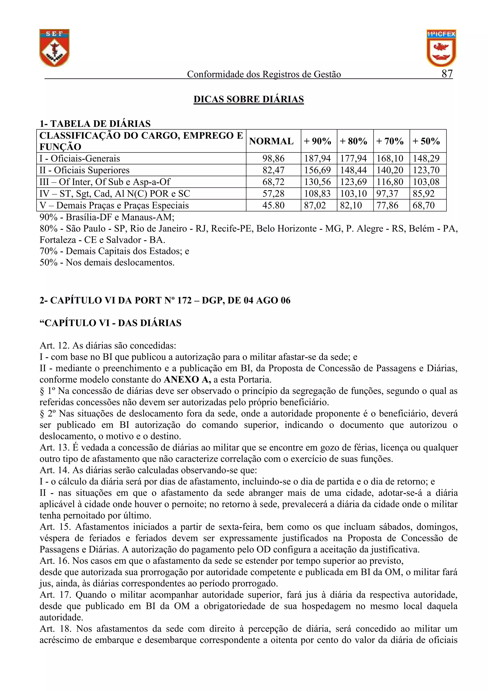 Conformidade dos Registros de Gestão

87

DICAS SOBRE DIÁRIAS
1- TABELA DE DIÁRIAS
CLASSIFICAÇÃO DO CARGO, EMPREGO E
NORMAL + 90% + 80% + 70% + 50%
FUNÇÃO
I - Oficiais-Generais
98,86
187,94 177,94 168,10 148,29
II - Oficiais Superiores
82,47
156,69 148,44 140,20 123,70
III – Of Inter, Of Sub e Asp-a-Of
68,72
130,56 123,69 116,80 103,08
IV – ST, Sgt, Cad, Al N(C) POR e SC
57,28
108,83 103,10 97,37 85,92
V – Demais Praças e Praças Especiais
45.80
87,02 82,10 77,86 68,70
90% - Brasília-DF e Manaus-AM;
80% - São Paulo - SP, Rio de Janeiro - RJ, Recife-PE, Belo Horizonte - MG, P. Alegre - RS, Belém - PA,
Fortaleza - CE e Salvador - BA.
70% - Demais Capitais dos Estados; e
50% - Nos demais deslocamentos.

2- CAPÍTULO VI DA PORT Nº 172 – DGP, DE 04 AGO 06
“CAPÍTULO VI - DAS DIÁRIAS
Art. 12. As diárias são concedidas:
I - com base no BI que publicou a autorização para o militar afastar-se da sede; e
II - mediante o preenchimento e a publicação em BI, da Proposta de Concessão de Passagens e Diárias,
conforme modelo constante do ANEXO A, a esta Portaria.
§ 1º Na concessão de diárias deve ser observado o princípio da segregação de funções, segundo o qual as
referidas concessões não devem ser autorizadas pelo próprio beneficiário.
§ 2º Nas situações de deslocamento fora da sede, onde a autoridade proponente é o beneficiário, deverá
ser publicado em BI autorização do comando superior, indicando o documento que autorizou o
deslocamento, o motivo e o destino.
Art. 13. É vedada a concessão de diárias ao militar que se encontre em gozo de férias, licença ou qualquer
outro tipo de afastamento que não caracterize correlação com o exercício de suas funções.
Art. 14. As diárias serão calculadas observando-se que:
I - o cálculo da diária será por dias de afastamento, incluindo-se o dia de partida e o dia de retorno; e
II - nas situações em que o afastamento da sede abranger mais de uma cidade, adotar-se-á a diária
aplicável à cidade onde houver o pernoite; no retorno à sede, prevalecerá a diária da cidade onde o militar
tenha pernoitado por último.
Art. 15. Afastamentos iniciados a partir de sexta-feira, bem como os que incluam sábados, domingos,
véspera de feriados e feriados devem ser expressamente justificados na Proposta de Concessão de
Passagens e Diárias. A autorização do pagamento pelo OD configura a aceitação da justificativa.
Art. 16. Nos casos em que o afastamento da sede se estender por tempo superior ao previsto,
desde que autorizada sua prorrogação por autoridade competente e publicada em BI da OM, o militar fará
jus, ainda, às diárias correspondentes ao período prorrogado.
Art. 17. Quando o militar acompanhar autoridade superior, fará jus à diária da respectiva autoridade,
desde que publicado em BI da OM a obrigatoriedade de sua hospedagem no mesmo local daquela
autoridade.
Art. 18. Nos afastamentos da sede com direito à percepção de diária, será concedido ao militar um
acréscimo de embarque e desembarque correspondente a oitenta por cento do valor da diária de oficiais

 