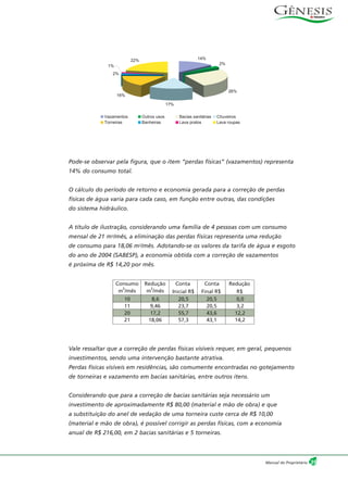 Pode-se observar pela figura, que o item “perdas físicas” (vazamentos) representa
14% do consumo total.
O cálculo do período de retorno e economia gerada para a correção de perdas
físicas de água varia para cada caso, em função entre outras, das condições
do sistema hidráulico.
A título de ilustração, considerando uma família de 4 pessoas com um consumo
mensal de 21 m3/mês, a eliminação das perdas físicas representa uma redução
de consumo para 18,06 m3/mês. Adotando-se os valores da tarifa de água e esgoto
do ano de 2004 (SABESP), a economia obtida com a correção de vazamentos
é próxima de R$ 14,20 por mês.
Vale ressaltar que a correção de perdas físicas visíveis requer, em geral, pequenos
investimentos, sendo uma intervenção bastante atrativa.
Perdas físicas visíveis em residências, são comumente encontradas no gotejamento
de torneiras e vazamento em bacias sanitárias, entre outros itens.
Considerando que para a correção de bacias sanitárias seja necessário um
investimento de aproximadamente R$ 80,00 (material e mão de obra) e que
a substituição do anel de vedação de uma torneira custe cerca de R$ 10,00
(material e mão de obra), é possível corrigir as perdas físicas, com a economia
anual de R$ 216,00, em 2 bacias sanitárias e 5 torneiras.
Consumo Redução Conta Conta Redução
m
3
/mês m
3
/mês Inicial R$ Final R$ R$
10 8,6 20,5 20,5 0,0
11 9,46 23,7 20,5 3,2
20 17,2 55,7 43,6 12,2
21 18,06 57,3 43,1 14,2
39Manual do Proprietário
14%
2%
26%
17%
16%
22%
1%
2%
Vazamentos Outros usos Bacias sanitárias Chuveiros
Torneiras Banheiras Lava pratos Lava roupas
 