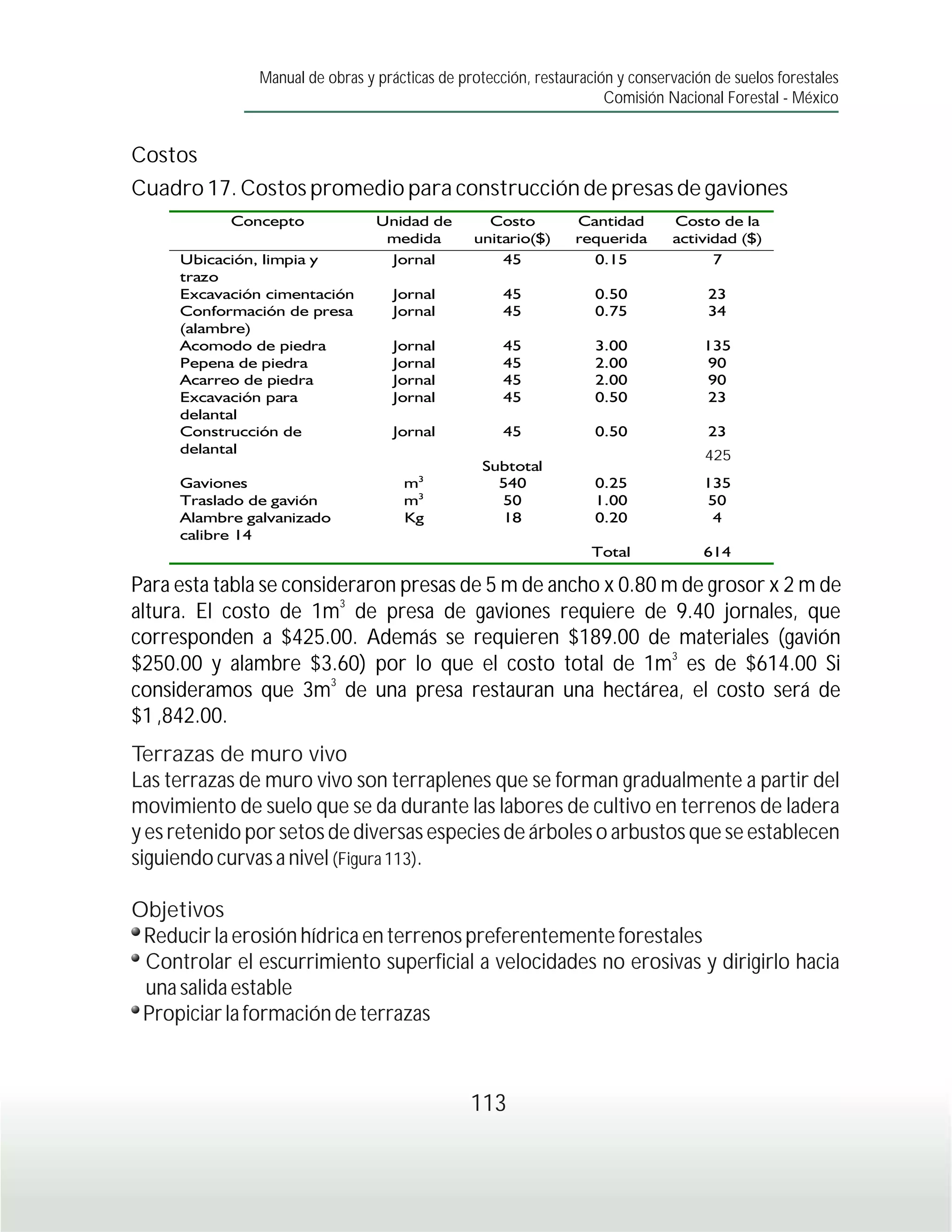 Manual de obras y prácticas de protección, restauración y conservación de suelos forestales
                                                                     Comisión Nacional Forestal - México


Costos
Cuadro 17. Costos promedio para construcción de presas de gaviones




                                                                                    425




Para esta tabla se consideraron presas de 5 m de ancho x 0.80 m de grosor x 2 m de
                         3
altura. El costo de 1m de presa de gaviones requiere de 9.40 jornales, que
corresponden a $425.00. Además se requieren $189.00 de materiales (gavión
$250.00 y alambre $3.60) por lo que el costo total de 1m3 es de $614.00 Si
consideramos que 3m3 de una presa restauran una hectárea, el costo será de
$1 ,842.00.
Terrazas de muro vivo
Las terrazas de muro vivo son terraplenes que se forman gradualmente a partir del
movimiento de suelo que se da durante las labores de cultivo en terrenos de ladera
y es retenido por setos de diversas especies de árboles o arbustos que se establecen
siguiendo curvas a nivel (Figura 113).

Objetivos
 Reducir la erosión hídrica en terrenos preferentemente forestales
 Controlar el escurrimiento superficial a velocidades no erosivas y dirigirlo hacia
 una salida estable
 Propiciar la formación de terrazas



                                                113
 