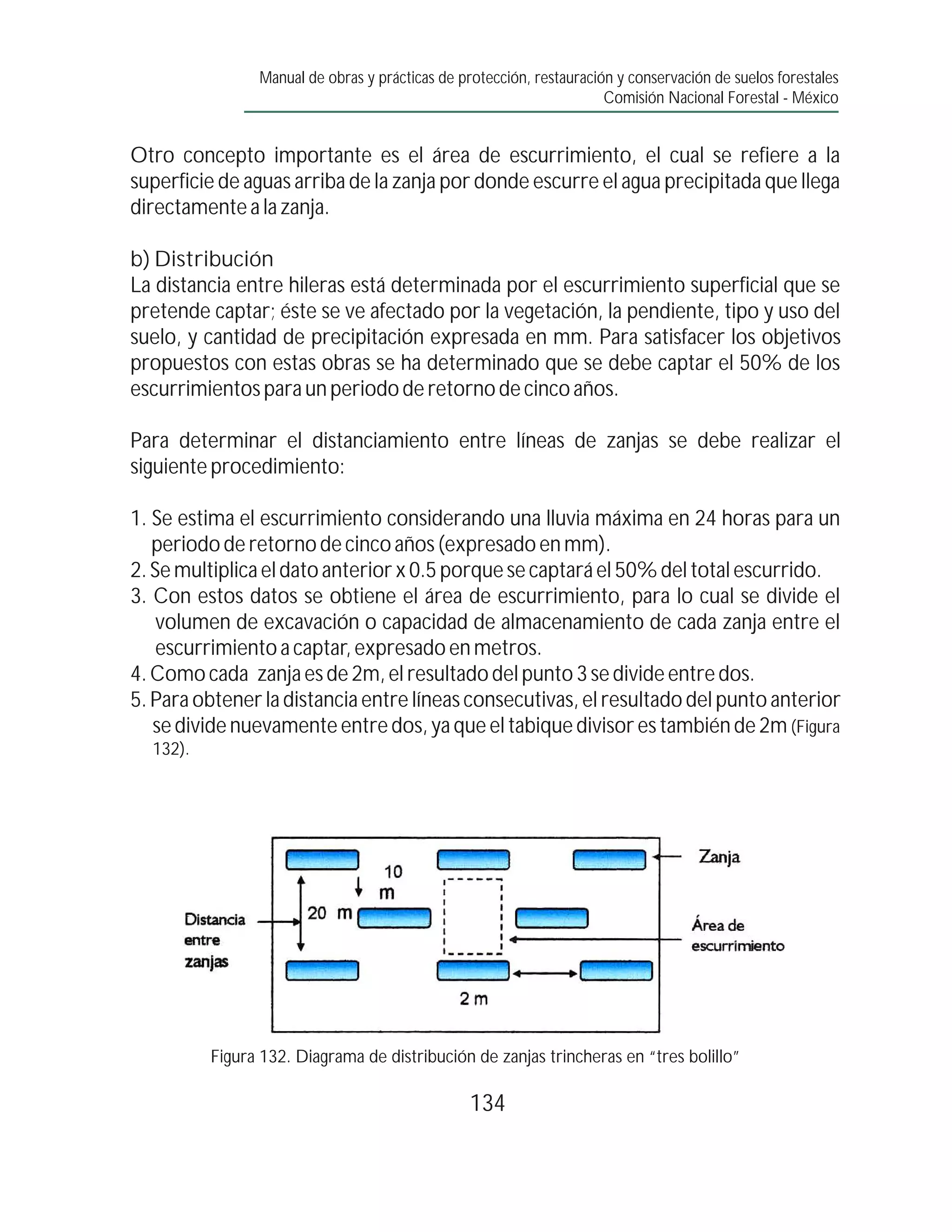 Manual de obras y prácticas de protección, restauración y conservación de suelos forestales
                                                                      Comisión Nacional Forestal - México


Otro concepto importante es el área de escurrimiento, el cual se refiere a la
superficie de aguas arriba de la zanja por donde escurre el agua precipitada que llega
directamente a la zanja.

b) Distribución
La distancia entre hileras está determinada por el escurrimiento superficial que se
pretende captar; éste se ve afectado por la vegetación, la pendiente, tipo y uso del
suelo, y cantidad de precipitación expresada en mm. Para satisfacer los objetivos
propuestos con estas obras se ha determinado que se debe captar el 50% de los
escurrimientos para un periodo de retorno de cinco años.

Para determinar el distanciamiento entre líneas de zanjas se debe realizar el
siguiente procedimiento:

1. Se estima el escurrimiento considerando una lluvia máxima en 24 horas para un
   periodo de retorno de cinco años (expresado en mm).
2. Se multiplica el dato anterior x 0.5 porque se captará el 50% del total escurrido.
3. Con estos datos se obtiene el área de escurrimiento, para lo cual se divide el
    volumen de excavación o capacidad de almacenamiento de cada zanja entre el
    escurrimiento a captar, expresado en metros.
4. Como cada zanja es de 2m, el resultado del punto 3 se divide entre dos.
5. Para obtener la distancia entre líneas consecutivas, el resultado del punto anterior
   se divide nuevamente entre dos, ya que el tabique divisor es también de 2m (Figura
  132).




          Figura 132. Diagrama de distribución de zanjas trincheras en “tres bolillo”

                                                 134
 