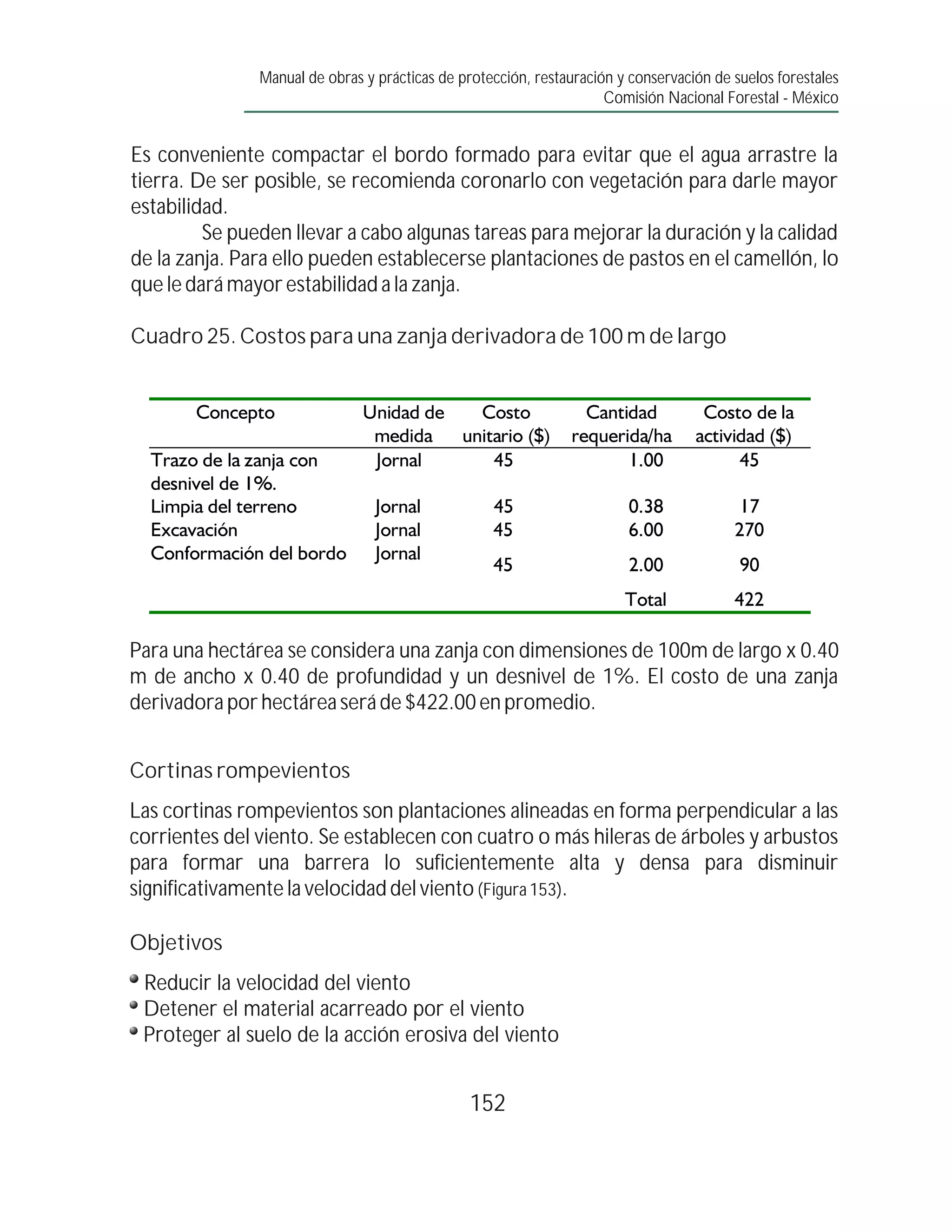 Manual de obras y prácticas de protección, restauración y conservación de suelos forestales
                                                                     Comisión Nacional Forestal - México


Es conveniente compactar el bordo formado para evitar que el agua arrastre la
tierra. De ser posible, se recomienda coronarlo con vegetación para darle mayor
estabilidad.
         Se pueden llevar a cabo algunas tareas para mejorar la duración y la calidad
de la zanja. Para ello pueden establecerse plantaciones de pastos en el camellón, lo
que le dará mayor estabilidad a la zanja.

Cuadro 25. Costos para una zanja derivadora de 100 m de largo




Para una hectárea se considera una zanja con dimensiones de 100m de largo x 0.40
m de ancho x 0.40 de profundidad y un desnivel de 1%. El costo de una zanja
derivadora por hectárea será de $422.00 en promedio.


Cortinas rompevientos
Las cortinas rompevientos son plantaciones alineadas en forma perpendicular a las
corrientes del viento. Se establecen con cuatro o más hileras de árboles y arbustos
para formar una barrera lo suficientemente alta y densa para disminuir
significativamente la velocidad del viento (Figura 153).

Objetivos
 Reducir la velocidad del viento
 Detener el material acarreado por el viento
 Proteger al suelo de la acción erosiva del viento


                                                152
 
