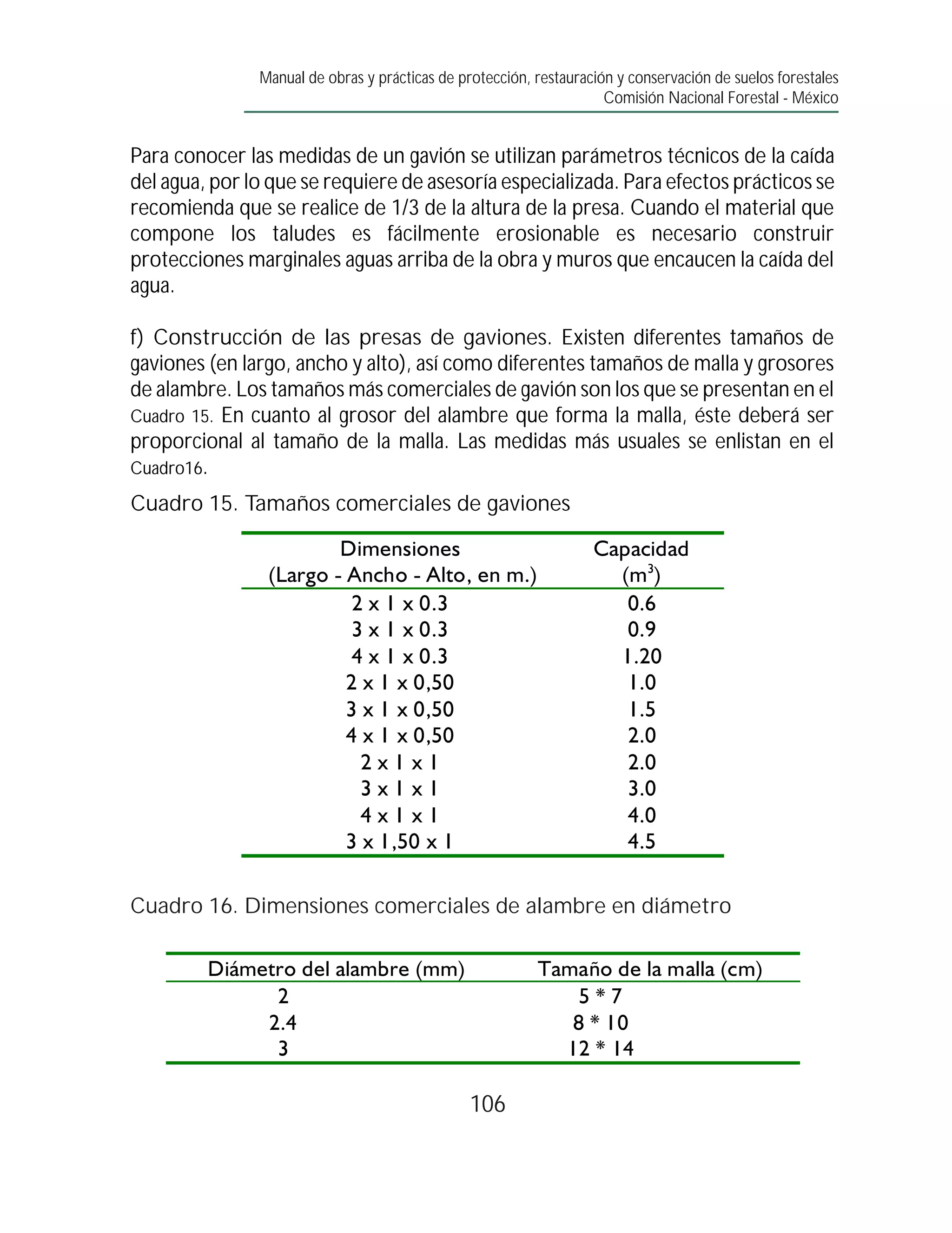 Manual de obras y prácticas de protección, restauración y conservación de suelos forestales
                                                                     Comisión Nacional Forestal - México


Para conocer las medidas de un gavión se utilizan parámetros técnicos de la caída
del agua, por lo que se requiere de asesoría especializada. Para efectos prácticos se
recomienda que se realice de 1/3 de la altura de la presa. Cuando el material que
compone los taludes es fácilmente erosionable es necesario construir
protecciones marginales aguas arriba de la obra y muros que encaucen la caída del
agua.

f) Construcción de las presas de gaviones. Existen diferentes tamaños de
gaviones (en largo, ancho y alto), así como diferentes tamaños de malla y grosores
de alambre. Los tamaños más comerciales de gavión son los que se presentan en el
Cuadro 15. En cuanto al grosor del alambre que forma la malla, éste deberá ser
proporcional al tamaño de la malla. Las medidas más usuales se enlistan en el
Cuadro16.

Cuadro 15. Tamaños comerciales de gaviones




Cuadro 16. Dimensiones comerciales de alambre en diámetro




                                                106
 