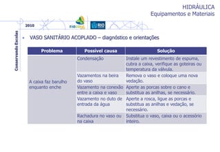 HIDRÁULICA
Equipamentos e Materiais
• VASO SANITÁRIO ACOPLADO – diagnóstico e orientações
Problema Possível causa Solução
A caixa faz barulho
enquanto enche
Condensação Instale um revestimento de espuma,
cubra a caixa, verifique as goteiras ou
temperatura da válvula.
Vazamentos na beira
do vaso
Remova o vaso e coloque uma nova
vedação.
Vazamento na conexão
entre a caixa e vaso
Aperte as porcas sobre o cano e
substitua as anilhas, se necessário.
Vazamento no duto de
entrada da água
Aperte a rosca, ligue as porcas e
substitua as anilhas e vedação, se
necessário.
Rachadura no vaso ou
na caixa
Substitua o vaso, caixa ou o acessório
inteiro.
 