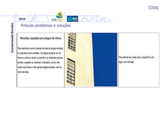 CIVIL
Pinturas problemas e soluções
 