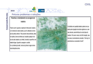 CIVIL
Pinturas problemas e soluções
 
