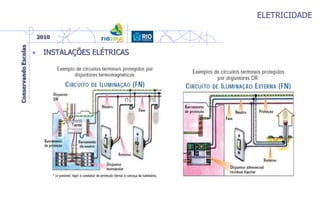ELETRICIDADE
• INSTALAÇÕES ELÉTRICAS
 