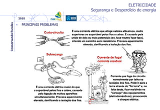 ELETRICIDADE
Segurança e Desperdício de energia
• PRINCIPAIS PROBLEMAS
 
