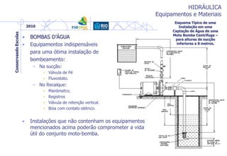 HIDRÁULICA
Equipamentos e Materiais
Esquema Típico de uma
Instalação em uma
Captação de Água de uma
Moto Bomba Centrífuga –
para alturas de sucção
inferiores a 8 metros.
• BOMBAS D’ÁGUA
• Equipamentos indispensáveis
para uma ótima instalação de
bombeamento:
– Na sucção:
• Válvula de Pé
• Fluxostato.
– No Recalque:
• Manômetro;
• Registros
• Válvula de retenção vertical.
• Bóia com contato elétrico.
• Instalações que não contenham os equipamentos
mencionados acima poderão comprometer a vida
útil do conjunto moto-bomba.
 