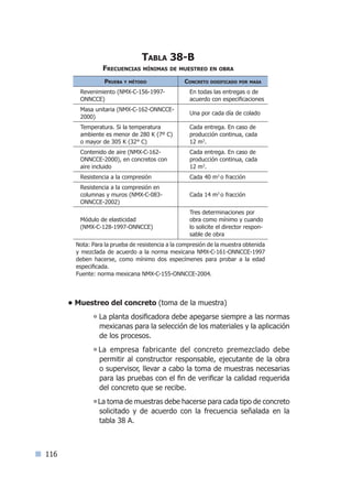 116
Tabla 38-B
Frecuencias mínimas de muestreo en obra
Prueba y método Concreto dosificado por masa
Revenimiento (NMX-C-156-1997-
ONNCCE)
En todas las entregas o de
acuerdo con especificaciones
Masa unitaria (NMX-C-162-ONNCCE-
2000)
Una por cada día de colado
Temperatura. Si la temperatura
ambiente es menor de 280 K (7º C)
o mayor de 305 K (32° C)
Cada entrega. En caso de
producción continua, cada
12 m3
.
Contenido de aire (NMX-C-162-
ONNCCE-2000), en concretos con
aire incluido
Cada entrega. En caso de
producción continua, cada
12 m3
.
Resistencia a la compresión Cada 40 m3
o fracción
Resistencia a la compresión en
columnas y muros (NMX-C-083-
ONNCCE-2002)
Cada 14 m3
o fracción
Módulo de elasticidad
(NMX-C-128-1997-ONNCCE)
Tres determinaciones por
obra como mínimo y cuando
lo solicite el director respon-
sable de obra
Nota: Para la prueba de resistencia a la compresión de la muestra obtenida
y mezclada de acuerdo a la norma mexicana NMX-C-161-ONNCCE-1997
deben hacerse, como mínimo dos especímenes para probar a la edad
especificada.
Fuente: norma mexicana NMX-C-155-ONNCCE-2004.
• Muestreo del concreto (toma de la muestra)
° La planta dosificadora debe apegarse siempre a las normas
mexicanas para la selección de los materiales y la aplicación
de los procesos.
° La empresa fabricante del concreto premezclado debe
permitir al constructor responsable, ejecutante de la obra
o supervisor, llevar a cabo la toma de muestras necesarias
para las pruebas con el fin de verificar la calidad requerida
del concreto que se recibe.
°La toma de muestras debe hacerse para cada tipo de concreto
solicitado y de acuerdo con la frecuencia señalada en la
tabla 38 A.
Índice general l Índice tablasÍndice sintético I
 