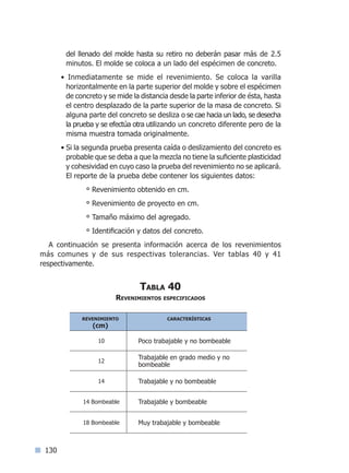130
del llenado del molde hasta su retiro no deberán pasar más de 2.5
minutos. El molde se coloca a un lado del espécimen de concreto.
• Inmediatamente se mide el revenimiento. Se coloca la varilla
horizontalmente en la parte superior del molde y sobre el espécimen
de concreto y se mide la distancia desde la parte inferior de ésta, hasta
el centro desplazado de la parte superior de la masa de concreto. Si
alguna parte del concreto se desliza o se cae hacia un lado, se desecha
la prueba y se efectúa otra utilizando un concreto diferente pero de la
misma muestra tomada originalmente.
• Si la segunda prueba presenta caída o deslizamiento del concreto es
probable que se deba a que la mezcla no tiene la suficiente plasticidad
y cohesividad en cuyo caso la prueba del revenimiento no se aplicará.
El reporte de la prueba debe contener los siguientes datos:
° Revenimiento obtenido en cm.
° Revenimiento de proyecto en cm.
° Tamaño máximo del agregado.
° Identificación y datos del concreto.
A continuación se presenta información acerca de los revenimientos
más comunes y de sus respectivas tolerancias. Ver tablas 40 y 41
respectivamente.
Tabla 40
Revenimientos especificados
revenimiento
(cm)
características
10 Poco trabajable y no bombeable
12
Trabajable en grado medio y no
bombeable
14 Trabajable y no bombeable
14 Bombeable Trabajable y bombeable
18 Bombeable Muy trabajable y bombeable
Índice general l Índice tablasÍndice sintético I
 