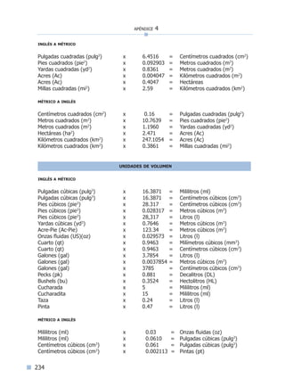 234
apéndice 4
inglés a métrico
Pulgadas cuadradas (pulg2
)	 x	 6.4516	 =	 Centímetros cuadrados (cm2
)
Pies cuadrados (pie2
)	 x	 0.092903	 =	 Metros cuadrados (m2
)
Yardas cuadradas (yd2
)	 x	 0.8361	 =	 Metros cuadrados (m2
)	
Acres (Ac)	 x	 0.004047	 =	 Kilómetros cuadrados (m2
)
Acres (Ac)	 x	 0.4047	 =	 Hectáreas
Millas cuadradas (mi2
)	 x	 2.59	 =	 Kilómetros cuadrados (km2
)
métrico a inglés
Centímetros cuadrados (cm2
)	 x	 0.16	 =	 Pulgadas cuadradas (pulg2
)
Metros cuadrados (m2
)	 x 10.7639	 =	 Pies cuadrados (pie2
)
Metros cuadrados (m2
)	 x	 1.1960	 =	 Yardas cuadradas (yd2
)
Hectáreas (ha2
)	 x	 2.471	 =	 Acres (Ac)
Kilómetros cuadrados (km2
)	 x 247.1054	 =	 Acres (Ac)
Kilómetros cuadrados (km2
)	 x	 0.3861	 =	 Millas cuadradas (mi2
)
unidades de volumen
inglés a métrico
Pulgadas cúbicas (pulg3
)	 x 	16.3871	 =	 Mililitros (ml)
Pulgadas cúbicas (pulg3
)	 x 	16.3871	 =	 Centímetros cúbicos (cm3
)
Pies cúbicos (pie3
)	 x 	28.317	 =	 Centímetros cúbicos (cm3
)
Pies cúbicos (pie3
)	 x 0.028317	 =	 Metros cúbicos (m3
)
Pies cúbicos (pie3
)	 x 	28,317	 =	 Litros (l)
Yardas cúbicas (yd3
)	 x 	0.7646	 =	 Metros cúbicos (m3
)
Acre-Pie (Ac-Pie)	 x 	 123.34	 =	 Metros cúbicos (m3
)
Onzas fluidas (US)(oz)	 x 0.029573	 =	 Litros (l)
Cuarto (qt)	 x 0.9463	 =	 Milímetros cúbicos (mm3
)
Cuarto (qt)	 x 0.9463	 =	 Centímetros cúbicos (cm3
)
Galones (gal)	 x 3.7854	 =	 Litros (l)
Galones (gal)	 x 0.0037854	=	 Metros cúbicos (m3
)
Galones (gal)	 x 3785	 =	 Centímetros cúbicos (cm3
)
Pecks (pk)	 x 0.881	 =	 Decalitros (DL)
Bushels (bu)	 x 0.3524	 =	 Hectolitros (HL)
Cucharada 	 x 5	 =	 Mililitros (ml)
Cucharadita	 x 15	 =	 Mililitros (ml)
Taza	 x 0.24	 =	 Litros (l)
Pinta	 x 0.47	 =	 Litros (l)
métrico a inglés
Mililitros (ml)	 x 0.03	 =	 Onzas fluidas (oz)
Mililitros (ml)	 x 0.0610	 =	 Pulgadas cúbicas (pulg3
)
Centímetros cúbicos (cm3
)	 x 0.061	 =	 Pulgadas cúbicas (pulg3
)
Centímetros cúbicos (cm3
)	 x 0.002113 = Pintas (pt)
Índice general lÍndice sintético I
 