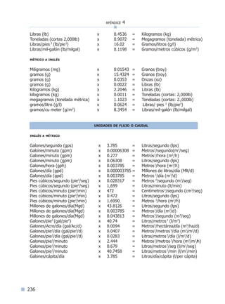236
apéndice 4
Libras (lb)			 x	 0.4536	 = Kilogramos (kg)
Toneladas (cortas 2,000lb)		 x	 0.9072	 = Megagramos (tonelada) métrica)
Libras/pies 3
(lb/pie3
)		 x	 16.02	 = Gramos/litros (g/l)
Libras/mil-galón (lb/milgal)		 x	 0.1198	 = Gramos/metros cúbicos (g/m3
)
métrico a inglés
Miligramos (mg)			 x	 0.01543	 = Granos (troy)
gramos (g)			 x	 15.4324	 = Granos (troy)
gramos (g)			 x	 0.0353	 = Onzas (oz)
gramos (g)			 x	 0.0022	 = Libras (lb)
Kilogramos (kg)			 x	 2.2046	 = Libras (lb)
kilogramos (kg)			 x	 0.0011	 = Toneladas (cortas: 2,000lb)
megagramos (tonelada métrica)	 x	 1.1023	 = Toneladas (cortas: 2.,000lb)
gramos/litro (g/l)			 x	 0.0624	 =  ­Libras/ pies 3
(lb/pie3
)
gramos/cu meter (g/m3
)		 x	 8.3454	 = Libras/mil-galón (lb/milgal)
unidades de flujo o caudal
inglés a métrico
Galones/segundo (gps)	 x	 3.785	 = Litros/segundo (lps)			
Galones/minuto (gpm)	 x	 0.00006308 	= Metros3
/segundo(m3
/seg) 		
Galones/minuto (gpm)	 x	 0.277	 = Metros3
/hora (m2
/h)
Galones/minuto (gpm)	 x	 0.06308	 = Litros/segundo (lps)
Galones/hora (gph)	 x	 0.003785	 = Metros3
/hora (m3
/h)
Galones/día (gpd)		 x	 0.000003785 = Millones de litros/día (Mlt/d)
Galones/día (gpd)		 x	 0.003785	 = Metros 3
/día (m3
/d)
Pies cúbicos/segundo (pie3
/seg)	 x	 0.028317	 = Metros 3
/segundo (m3
/seg)
Pies cúbicos/segundo (pie3
/seg)	 x	 1,699	 = Litros/minuto (lt/min)
Pies cúbicos/minuto (pie3
/min)	 x	 472	 = Centímetros3
/segundo (cm3
/seg)	
Pies cúbicos/minuto (pie3
/min)	 x	 0.472	 = Litros/segundo (lps)
Pies cúbicos/minuto (pie3
/min)	 x	 1.6990	 = Metros 3
/hora (m3
/h)
Millones de galones/día(Mgd)	 x	 43.8126	 = Litros/segundo (lps)
Millones de galones/día(Mgd)	 x	 0.003785	 = Metros3
/día (m3
/d)
Millones de galones/día(Mgd)	 x	 0.043813	 = Metros3
/segundo (m3
/seg)
Galones/pie2
(gal/pie2
)	 x	 40.74	 = Litros/metros2
(l/m2
)
Galones/Acre/día (gal/Ac/d)	 x	 0.0094	 = Metros3
/hectárea/día (m3
/ha/d)
Galones/pie2
/día (gal/pie2
/d)	 x	 0.0407	 = Metros3
/metros2
/día (m3
/m2
/d)
Galones/pie2
/día (gal/pie2
/d)	 x	 0.0283	 = Litros/metros2
/día (l/m2
/d)
Galones/pie2
/minuto	 x	 2.444	 = Metros3
/metros2
/hora (m3
/m2
/h)
Galones/pie2
/minuto	 x	 0.679	 = Litros/metros2
/seg (l/m2
/seg)
Galones/pie2
/minuto	 x	 40.7458	 = Litros/metros2
/min (l/m2
/min)
Galones/cápita/día		 x	 3.785	 = Litros/día/cápita (l/per cápita)	
Índice general lÍndice sintético I
 