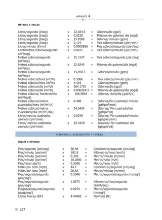 237
apéndice 4
métrico a inglés
Litros/segundo (l/seg)	 x	 22,824.5 = Galones/día (gpd)
Litros/segundo (l/seg)	 x	 0.0228 = Millones de galones/ día (mgd)
Litros/segundo (l/seg)	 x	 15.8508	 = Galones/ minuto (gpm)
Litros/segundo (l/seg)	 x	 2.119	 = Pies cúbicos/minuto (pie3
/min)
Litros/minuto (l/min)	 x	 0.0005886 = Pies cúbicos/segundo (pie3
/seg)
Centímetros cúbicos/segundo	 x	 0.0021	 = Pies cúbicos/minuto (pie3
/min)
cm3
/seg)
Metros cúbicos/segundo 	 x	 35.3147	 = Pies cúbicos/segundo (pie3
/seg)
(m3
/seg)
Metros cúbicos/segundo	 x	 22.8245	 = Millones de galones/día (mgd)
(m3
/seg)
Metros cúbicos/segundo	 x	 15,850.3	 = Galones/minuto (gpm)
(m3
/seg)
Metros cúbicos/hora (m3
/h)	 x	 0.5886	 = Pies cúbicos/minuto (pie3
/min)
Metros cúbicos/hora (m3
/h)	 x	 4.403	 = Galones/minuto (gpm)
Metros cúbicos/día (m3
/d)	 x	 264.1720	 = Galones/día (gpd)
Metros cúbicos/día (m3
/d)	 x	 0.00026417	= Millones de galones/día (mgd)
Metros cúbicos/ hectárea/día	 x 106.9064	 = Galones/ Acre/día (gal/A/d)
(m3
/ha/d)
Metros cúbicos/metros	 x	 0.408	 = Galones/Pie cuadrado/ minuto
cuadrados/hora (m3
/m2
/h)			 (gal/pie2
/min)
Metros cúbicos/metros	 x	 24.5424	 = Galones/ Pie cuadrado/día
cuadrados/día (m3
/m2
/día)			 (gal/pie2
/d)
Litros/metros cuadrados	 x	 0.0245	 = Galones/ Pie cuadrado/minuto
/minuto (l/m2
/min)			 	 (gal/pie2
/min)
Litros/ metros cuadrados	 x	 35.3420	 = Galones/ Pie cuadrado/ día
/minuto (l/m2
/min)			 	 (gal/pie2
/d)
velocidad, aceleración y fuerza
inglés a métrico
Pies/segundo (pie/seg)	 x	 30.48 =	 Centímetros/segundo (cm/seg)
Pies/minuto (pie/min)	 x	 182.9 =	 Kilómetros/hora (km/h)
Pies/minuto (pie/min)	 x	 0.305 =	 Metros/minuto (m/min)
Pies/minuto (pie/min)	 x	 18.2880 =	 Metros/hora (m/h)
Pies/hora (pie/h)	 x	 0.3048 =	 Metros/hora (m/h)
Millas por hora (mph)	 x	 44.7 =	 Centímetros/segundo (cm/seg)
Millas por hora (mph)	 x	 26.82 =	 Metros/minuto (m/min)
Pies/segundo/segundo	 x	 0.3048 =	 Metros/segundo/segundo (m/seg2
)
(pie/seg2
)
Pies/segundo/segundo	 x	 1.0973 =	 Kilómetros/hora/segundo
(pie/seg2
)			 	 (km/h/seg)
Pulgadas/segundo/segundo	 x	 0.0254 =	 Metros/segundo/segundo
(pulg/seg2
)			 (m/seg2
)
Libras Fuerza (lbF)	 x	 4.44482 =	 Newtons (N)
Índice general lÍndice sintético I
 