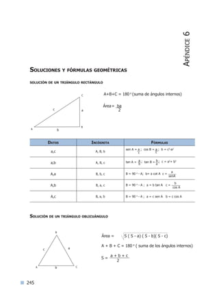 245
Soluciones y fórmulas geométricas
solución de un triángulo rectángulo
				
				 A+B+C = 180 o
(suma de ángulos internos)
Área= ba
2
Datos Incógnita Fórmulas
a,c A, B, b
sen A = a ; cos B = a ; b = c2
-a2
c c
a,b A, B, c tan A = a ; tan B = b ; c = a2
+ b2
b a
A,a B, b, c B = 90 o
- A; b= a cot A c =
a
senA
A,b B, a, c B = 90 o
- A ; a = b tan A c =
b
cos A
A,c B, a, b B = 90 o
- A ; a = c sen A b = c cos A
Solución de un triángulo oblicuángulo
	
				 Área = S ( S - a) ( S - b)( S - c)
A + B + C = 180 o
( suma de los ángulos internos)
S =
a + b + c
2
Apéndice6
a
b
c
ac
b
a c
ac
b
b
Índice general lÍndice sintético I
 