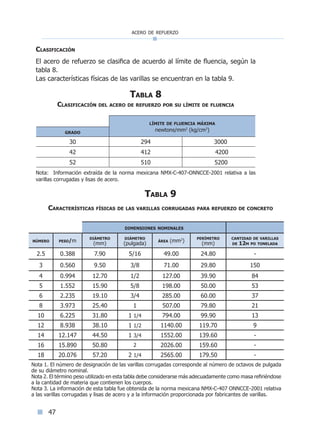 acero de refuerzo
47
Clasificación
El acero de refuerzo se clasifica de acuerdo al límite de fluencia, según la
tabla 8.
Las características físicas de las varillas se encuentran en la tabla 9.
Tabla 8
Clasificación del acero de refuerzo por su límite de fluencia
límite de fluencia máxima
newtons/mm2
(kg/cm2
)grado
30 294 3000
42 412 4200
52 510 5200
Nota: Información extraída de la norma mexicana NMX-C-407-ONNCCE-2001 relativa a las
varillas corrugadas y lisas de acero.
Tabla 9
Características físicas de las varillas corrugadas para refuerzo de concreto
dimensiones nominales
número peso/m
diámetro
(mm)
diámetro
(pulgada)
área (mm2
)
perímetro
(mm)
cantidad de varillas
de 12m po tonelada
2.5 0.388 7.90 5/16 49.00 24.80 -
3 0.560 9.50 3/8 71.00 29.80 150
4 0.994 12.70 1/2 127.00 39.90 84
5 1.552 15.90 5/8 198.00 50.00 53
6 2.235 19.10 3/4 285.00 60.00 37
8 3.973 25.40 1 507.00 79.80 21
10 6.225 31.80 1 1/4 794.00 99.90 13
12 8.938 38.10 1 1/2 1140.00 119.70 9
14 12.147 44.50 1 3/4 1552.00 139.60 -
16 15.890 50.80 2 2026.00 159.60 -
18 20.076 57.20 2 1/4 2565.00 179.50 -
Nota 1. El número de designación de las varillas corrugadas corresponde al número de octavos de pulgada
de su diámetro nominal.
Nota 2. El término peso utilizado en esta tabla debe considerarse más adecuadamente como masa refiriéndose
a la cantidad de materia que contienen los cuerpos.
Nota 3. La información de esta tabla fue obtenida de la norma mexicana NMX-C-407 ONNCCE-2001 relativa
a las varillas corrugadas y lisas de acero y a la información proporcionada por fabricantes de varillas.
Índice general l Índice tablasÍndice sintético I
 