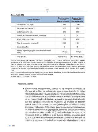 agua
80
Recomendaciones
• Sólo en casos excepcionales, cuando no se tenga la posibilidad de
efectuar el análisis de calidad del agua o aún después de haber
realizado las pruebas y cuyos resultados no hayan sido satisfactorios y
que por circunstancias económicas sea incosteable o muy impactante
en los costos directos de la obra, se puede usar agua de otra fuente
que sea aprobada después del muestreo. La pruebas se deberán
realizar usando cilindros de concreto (en el capítulo 8, sobre concreto,
se explica) elaborados de la misma manera, con los mismos insumos,
las mismas características (agregados, cemento, proporcionamiento,
proceso de mezclado, curado, etc.) con los dos tipos de agua: la de
referencia debe ser potable y la de dudosa calidad, propuesta para
su uso. Los resultados de estas pruebas se compararán entre sí. La
resistencia obtenida en los cilindros de concreto fabricado con el agua
sales e impurezas
Cementos ricos
en calcio
Límites en p.p.m.
Cementos sulfo-
resistentes
Límites en p.p.m.
Sulfato como SO4
= (a) 3000 3 500
Magnesio como Mg++(a) 100 150
Carbonatos como CO3
600 600
Dióxido de carbonato disuelto, como CO2
5 3
Alcalis totales como NA+ 300 450
Total de impurezas en solución 3500 4 000
Grasas o aceites 0 0
Materia orgánica (oxígeno consumido en medio
ácido)
150 (b) 150 (b)
Valor del PH No menor de 6 No menor de 6.5
Nota a: Las aguas que exceden los límites enlistados para cloruros, sulfatos y magnesios, pueden
emplearse si se demuestra que la concentración calculada de estos compuestos en el agua total de la
mezcla, incluyendo el agua de absorción de los agregados u otros orígenes, no exceden dichos límites.
Nota b: El agua se puede usar siempre y cuando las arenas que se empleen en el concreto acusen un
contenido de materia orgánica cuya coloración sea inferior a 2 de acuerdo con el método de la NMX-C-
088.
Nota c: Cuando se use cloruro de calcio (CACl2
) como aditivo acelerante, la cantidad de éste debe tomarse
en cuenta para no exceder el límite de cloruros de la tabla.
Fuente: NMX-C-122-ONNCCE-2004
(cont. tabla 25)
Índice general lÍndice sintético I
 