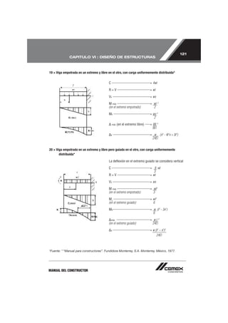 Manual del constructor | PDF