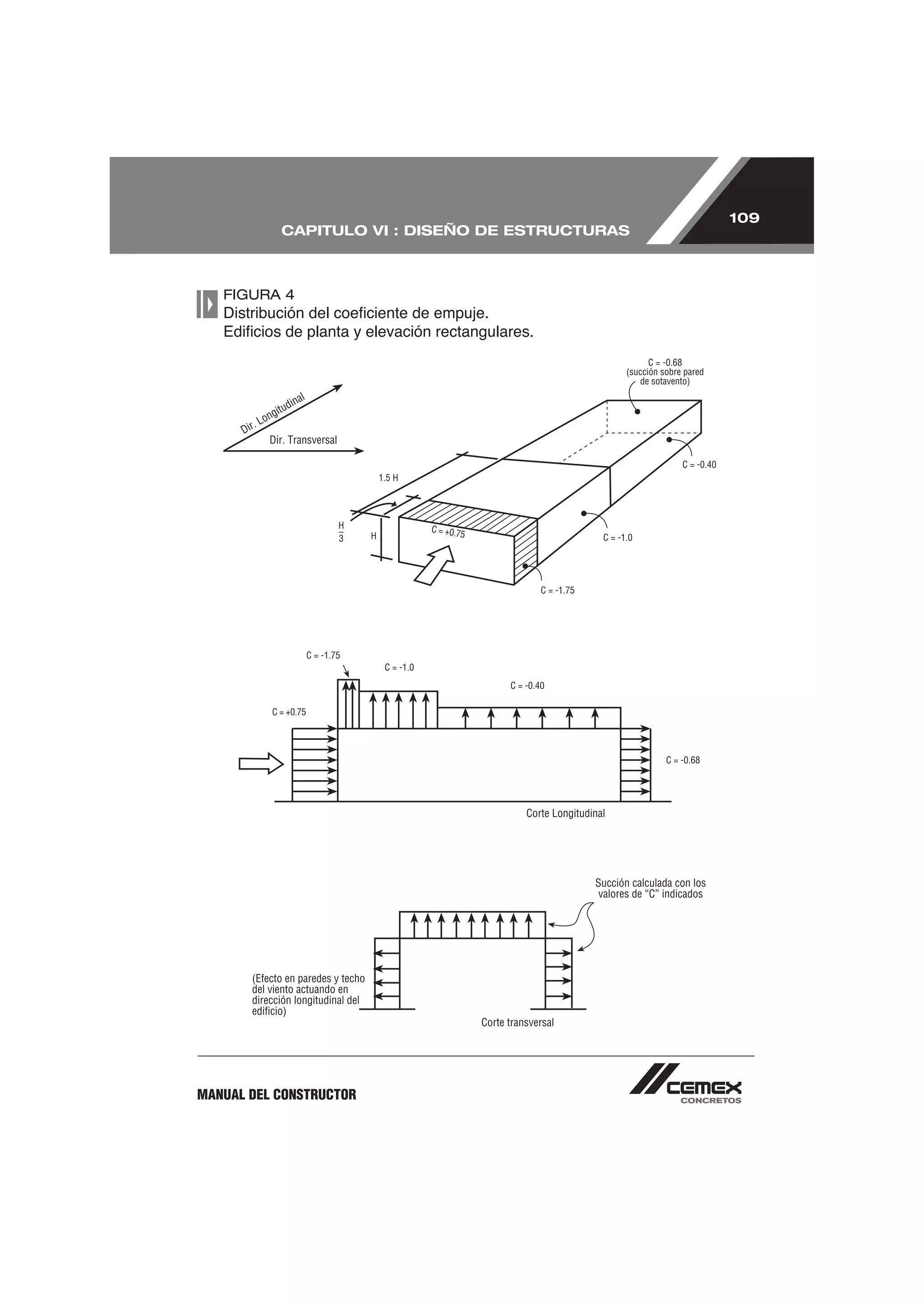 109
           CAPITULO VI : DISEÑO DE ESTRUCTURAS



   FIGURA 4




MANUAL DEL CONSTRUCTOR
 