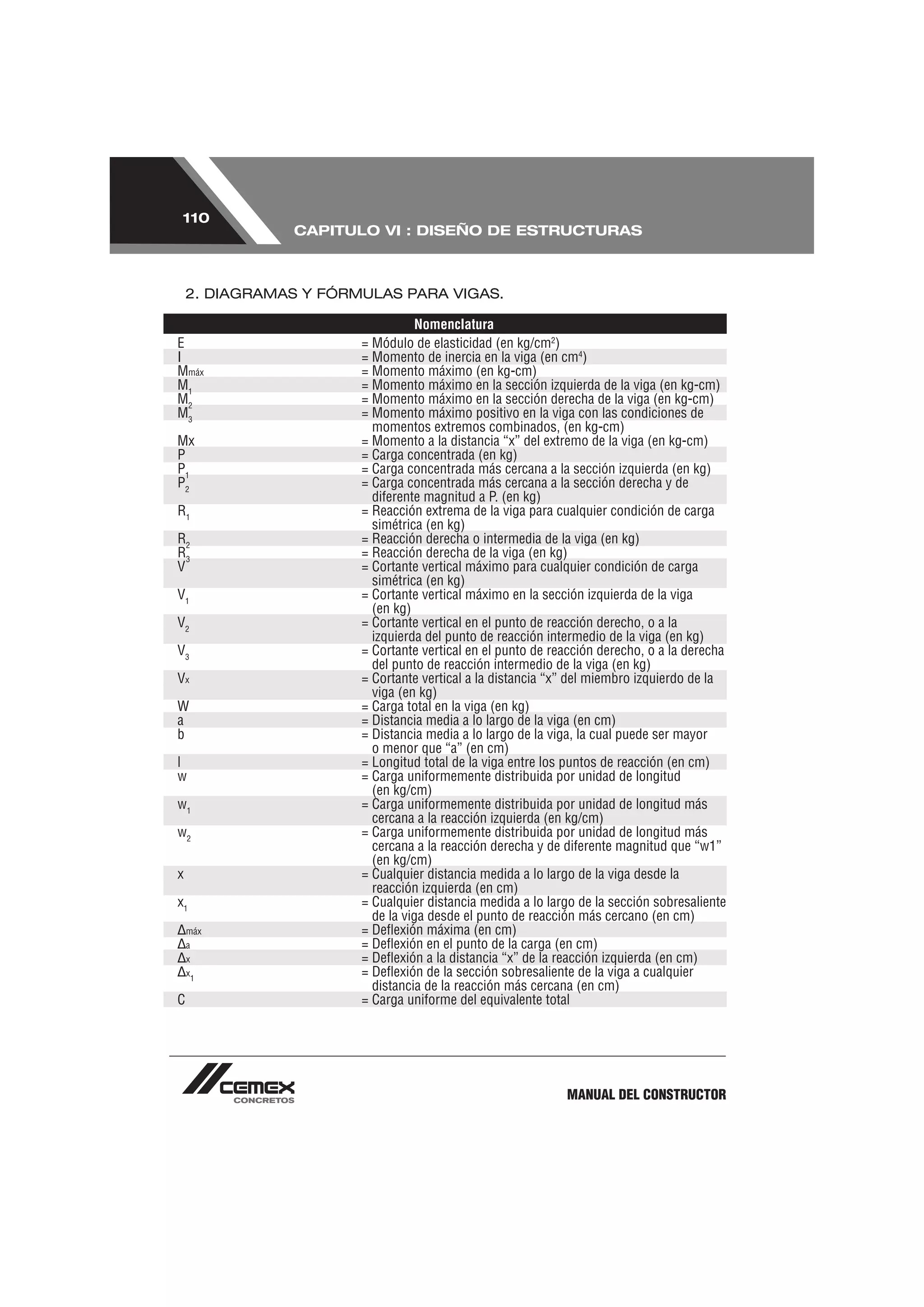 110
               CAPITULO VI : DISEÑO DE ESTRUCTURAS



    2. DIAGRAMAS Y FÓRMULAS PARA VIGAS.

                                 Nomenclatura
E                      = Módulo de elasticidad (en kg/cm2)
I                      = Momento de inercia en la viga (en cm4)
Mmáx                   = Momento máximo (en kg-cm)
M1                     = Momento máximo en la sección izquierda de la viga (en kg-cm)
M2                     = Momento máximo en la sección derecha de la viga (en kg-cm)
M3                     = Momento máximo positivo en la viga con las condiciones de
                         momentos extremos combinados, (en kg-cm)
Mx                     = Momento a la distancia “x” del extremo de la viga (en kg-cm)
P                      = Carga concentrada (en kg)
P1                     = Carga concentrada más cercana a la sección izquierda (en kg)
P2                     = Carga concentrada más cercana a la sección derecha y de
                         diferente magnitud a P. (en kg)
R1                     = Reacción extrema de la viga para cualquier condición de carga
                         simétrica (en kg)
R2                     = Reacción derecha o intermedia de la viga (en kg)
R3                     = Reacción derecha de la viga (en kg)
V                      = Cortante vertical máximo para cualquier condición de carga
                         simétrica (en kg)
V1                     = Cortante vertical máximo en la sección izquierda de la viga
                         (en kg)
V2                     = Cortante vertical en el punto de reacción derecho, o a la
                         izquierda del punto de reacción intermedio de la viga (en kg)
V3                     = Cortante vertical en el punto de reacción derecho, o a la derecha
                         del punto de reacción intermedio de la viga (en kg)
Vx                     = Cortante vertical a la distancia “x” del miembro izquierdo de la
                         viga (en kg)
W                      = Carga total en la viga (en kg)
a                      = Distancia media a lo largo de la viga (en cm)
b                      = Distancia media a lo largo de la viga, la cual puede ser mayor
                         o menor que “a” (en cm)
l                      = Longitud total de la viga entre los puntos de reacción (en cm)
w                      = Carga uniformemente distribuida por unidad de longitud
                         (en kg/cm)
w1                     = Carga uniformemente distribuida por unidad de longitud más
                         cercana a la reacción izquierda (en kg/cm)
w2                     = Carga uniformemente distribuida por unidad de longitud más
                         cercana a la reacción derecha y de diferente magnitud que “w1”
                         (en kg/cm)
x                      = Cualquier distancia medida a lo largo de la viga desde la
                         reacción izquierda (en cm)
x1                     = Cualquier distancia medida a lo largo de la sección sobresaliente
                         de la viga desde el punto de reacción más cercano (en cm)
    máx                = Deﬂexión máxima (en cm)
    a                  = Deﬂexión en el punto de la carga (en cm)
    x                  = Deﬂexión a la distancia “x” de la reacción izquierda (en cm)
    x1                 = Deﬂexión de la sección sobresaliente de la viga a cualquier
                         distancia de la reacción más cercana (en cm)
C                      = Carga uniforme del equivalente total




                                                            MANUAL DEL CONSTRUCTOR
 