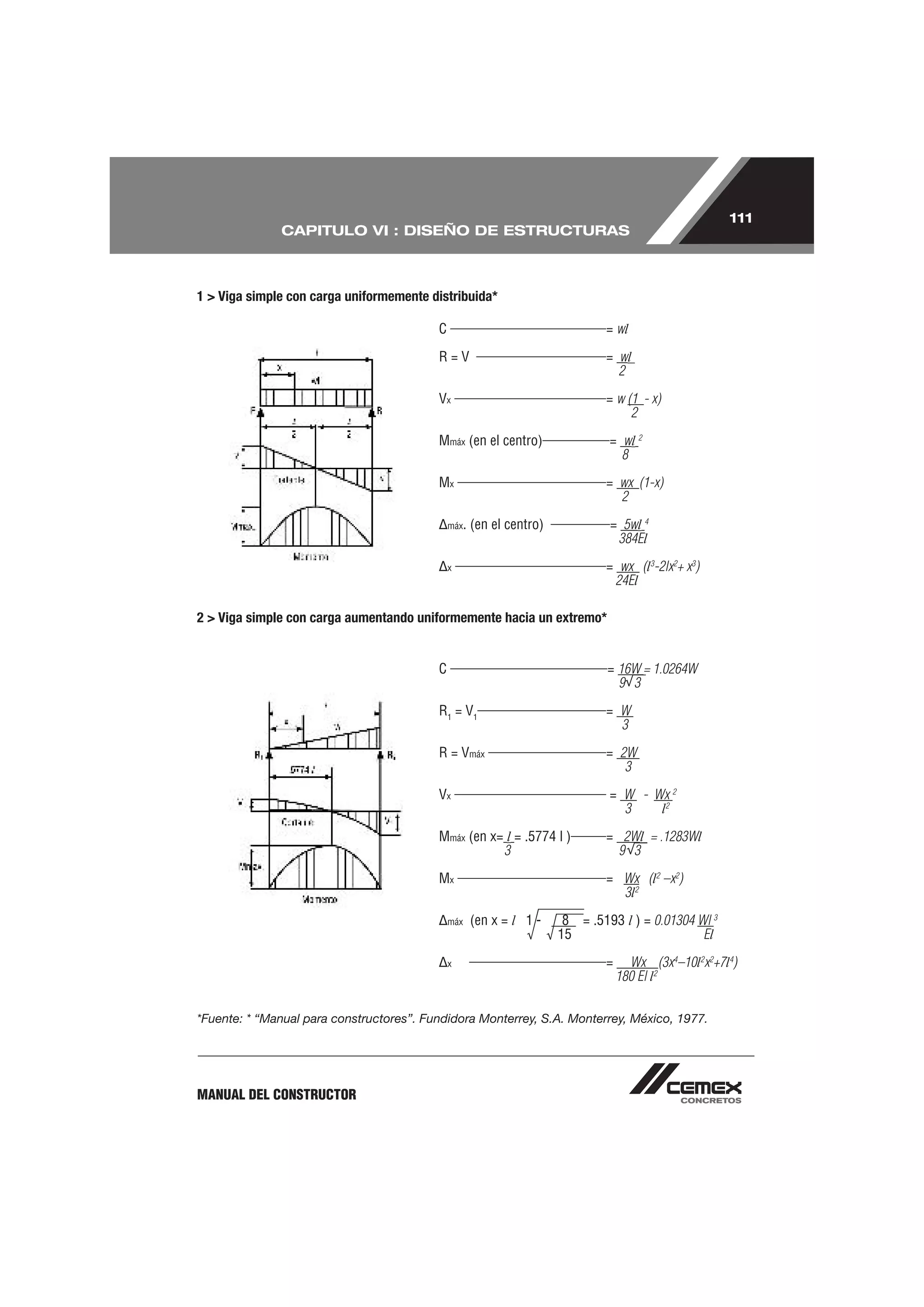 111
              CAPITULO VI : DISEÑO DE ESTRUCTURAS



1 > Viga simple con carga uniformemente distribuida*

                                          C                                   = wl

                                          R=V                                 = wl
                                                                                2

                                          Vx                                  = w (1 - x)
                                                                                   2

                                          Mmáx (en el centro)                  = wl 2
                                                                                 8

                                          Mx                                  = wx (1-x)
                                                                                2
                                              máx.   (en el centro)            = 5wl 4
                                                                                384El

                                              x                               = wx (l3-2lx2+ x3)
                                                                               24El

2 > Viga simple con carga aumentando uniformemente hacia un extremo*


                                          C                                    = 16W = 1.0264W
                                                                                 9 3

                                          R1 = V1                             = W
                                                                                3

                                          R = Vmáx                            = 2W
                                                                                 3
                                          Vx                                   = W - Wx 2
                                                                                 3    l2

                                          Mmáx (en x= l = .5774 l )           = 2Wl = .1283Wl
                                                     3                          9 3

                                          Mx                                  = Wx (l2 –x2)
                                                                                3l2

                                              máx    (en x = l 1 -     8 = .5193 l ) = 0.01304 Wl 3
                                                                      15                        El

                                              x                               =     Wx (3x4–10l2x2+7l4)
                                                                                  180 El l2


*Fuente: * “Manual para constructores”. Fundidora Monterrey, S.A. Monterrey, México, 1977.




MANUAL DEL CONSTRUCTOR
 
