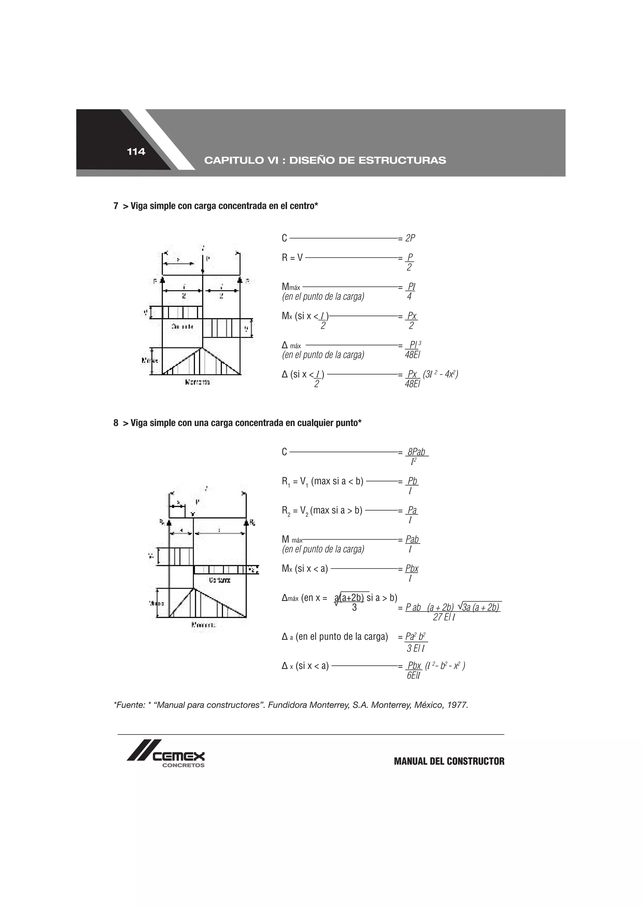 114
                      CAPITULO VI : DISEÑO DE ESTRUCTURAS



7 > Viga simple con carga concentrada en el centro*


                                          C                                   = 2P

                                          R=V                                 = P
                                                                                2

                                          Mmáx                                = Pl
                                          (en el punto de la carga)             4

                                          Mx (si x < l )                      = Px
                                                     2                          2

                                              máx                             = Pl 3
                                          (en el punto de la carga)            48El

                                              (si x < l )                     = Px (3l 2 - 4x2)
                                                     2                         48El



8 > Viga simple con una carga concentrada en cualquier punto*


                                          C                                   = 8Pab
                                                                                 l2

                                          R1 = V1 (max si a < b)              = Pb
                                                                                l

                                          R2 = V2 (max si a > b)              = Pa
                                                                                l

                                          M máx                               = Pab
                                          (en el punto de la carga)              l
                                          Mx (si x < a)                       = Pbx
                                                                                 l

                                              máx   (en x = a(a+2b) si a > b)
                                                                3             = P ab (a + 2b) 3a (a + 2b)
                                                                                       27 El l

                                              a   (en el punto de la carga) = Pa2 b2
                                                                              3 El l
                                              x   (si x < a)                  = Pbx (l 2- b2 - x2 )
                                                                                6Ell

*Fuente: * “Manual para constructores”. Fundidora Monterrey, S.A. Monterrey, México, 1977.




                                                                            MANUAL DEL CONSTRUCTOR
 