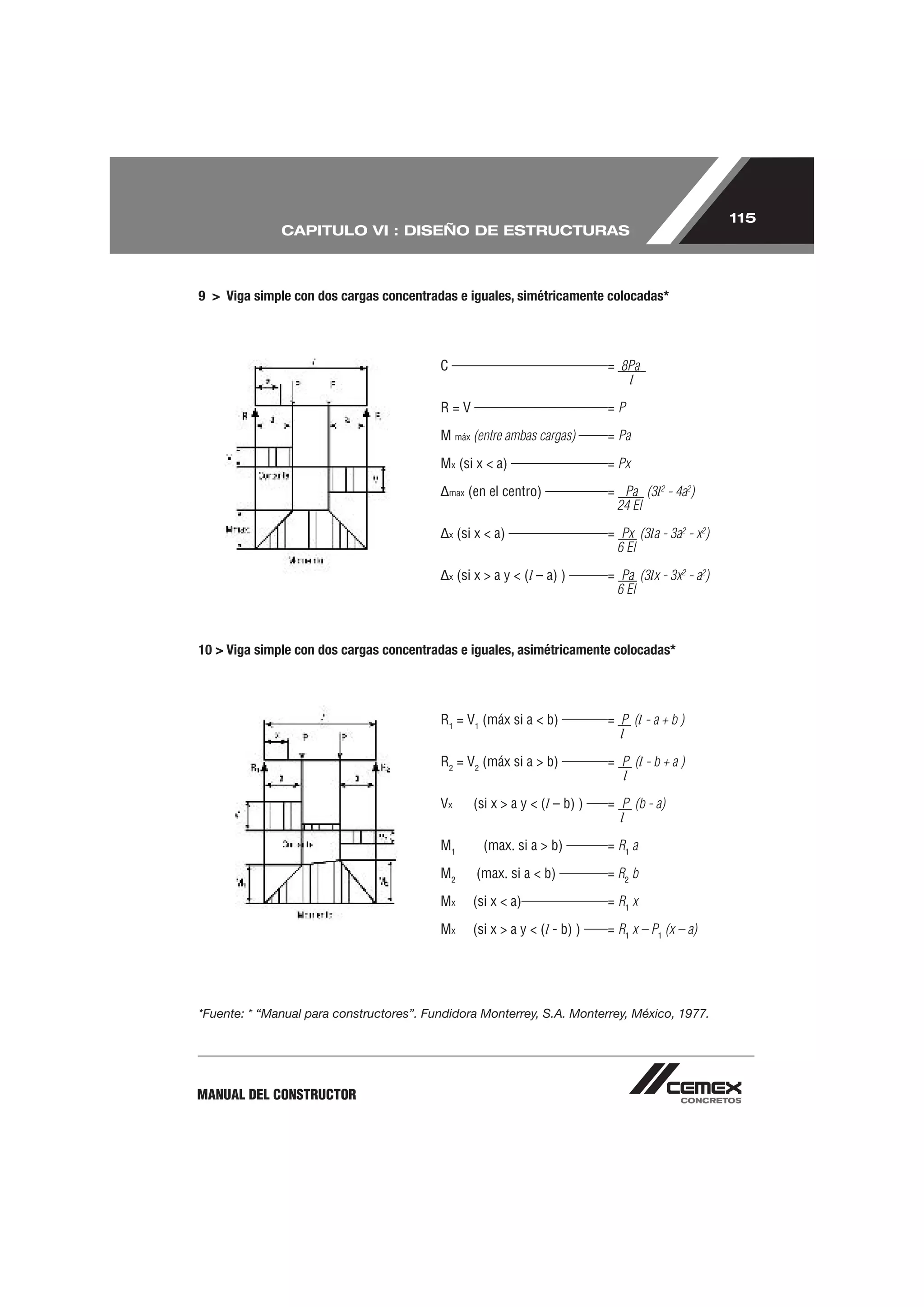 115
              CAPITULO VI : DISEÑO DE ESTRUCTURAS



9 > Viga simple con dos cargas concentradas e iguales, simétricamente colocadas*




                                          C                                    = 8Pa
                                                                                  l

                                          R=V                                  =P

                                          M máx (entre ambas cargas)           = Pa

                                          Mx (si x < a)                        = Px

                                              max   (en el centro)             = Pa (3l2 - 4a2)
                                                                                24 El

                                              x   (si x < a)                   = Px (3la - 3a2 - x2)
                                                                                6 El

                                              x   (si x > a y < (l – a) )      = Pa (3lx - 3x2 - a2)
                                                                                6 El



10 > Viga simple con dos cargas concentradas e iguales, asimétricamente colocadas*




                                          R1 = V1 (máx si a < b)               = P (l - a + b )
                                                                                 l

                                          R2 = V2 (máx si a > b)               = P (l - b + a )
                                                                                 l
                                          Vx         (si x > a y < (l – b) )   = P (b - a)
                                                                                 l

                                          M1           (max. si a > b)         = R1 a

                                          M2          (max. si a < b)          = R2 b

                                          Mx         (si x < a)                = R1 x

                                          Mx         (si x > a y < (l - b) )   = R1 x – P1 (x – a)




*Fuente: * “Manual para constructores”. Fundidora Monterrey, S.A. Monterrey, México, 1977.




MANUAL DEL CONSTRUCTOR
 