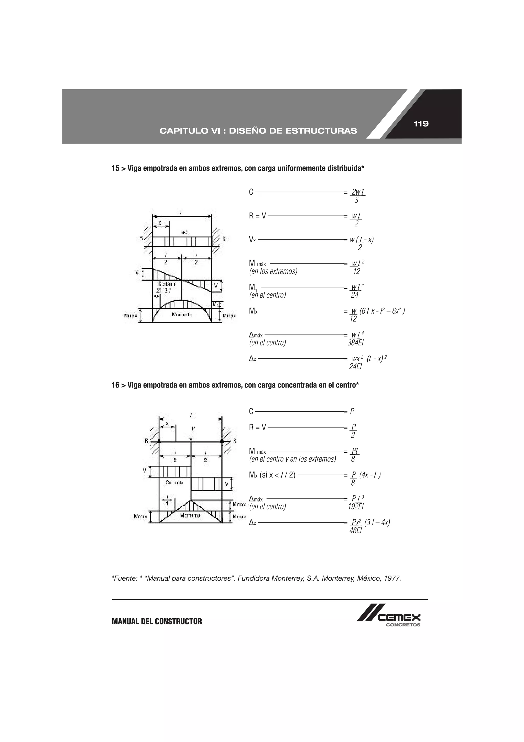 119
              CAPITULO VI : DISEÑO DE ESTRUCTURAS



15 > Viga empotrada en ambos extremos, con carga uniformemente distribuida*


                                          C                                  = 2w l
                                                                                3

                                          R=V                                = wl
                                                                               2

                                          Vx                                 = w ( l - x)
                                                                                  2

                                          M máx                              = wl2
                                          (en los extremos)                    12

                                          M1                                 = wl2
                                          (en el centro)                       24

                                          Mx                                 = w (6 l x - l2 – 6x2 )
                                                                              12

                                              máx                            = wl4
                                          (en el centro)                      384El

                                              x                              = wx 2 (l - x) 2
                                                                              24EI

16 > Viga empotrada en ambos extremos, con carga concentrada en el centro*


                                          C                                  =P

                                          R=V                                = P
                                                                               2
                                          M máx                              = Pl
                                          (en el centro y en los extremos)     8

                                          Mx (si x < l / 2)                  = P (4x - l )
                                                                               8

                                              máx                            = Pl3
                                          (en el centro)                      192El

                                              x                              = Px2 (3 l – 4x)
                                                                              48El




*Fuente: * “Manual para constructores”. Fundidora Monterrey, S.A. Monterrey, México, 1977.




MANUAL DEL CONSTRUCTOR
 