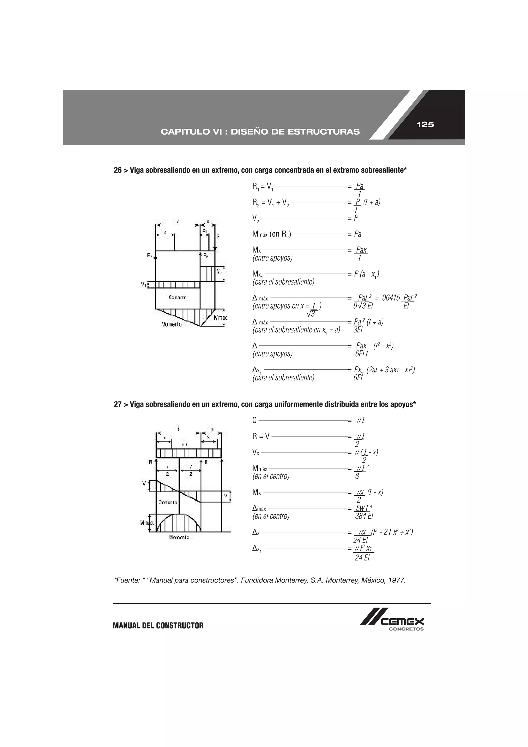 125
              CAPITULO VI : DISEÑO DE ESTRUCTURAS



26 > Viga sobresaliendo en un extremo, con carga concentrada en el extremo sobresaliente*

                                          R1 = V1                             = Pa
                                                                                  l
                                          R2 = V1 + V2                        = P (l + a)
                                                                                l
                                          V2                                  =P

                                          Mmáx (en R2)                        = Pa

                                          Mx                                  = Pax
                                          (entre apoyos)                         l

                                          Mx1                                 = P (a - x1)
                                          (para el sobresaliente)
                                               máx                            = Pal 2 = .06415 Pal 2
                                          (entre apoyos en x = l )             9 3 El          El
                                                               3
                                               máx                            = Pa 2 (l + a)
                                          (para el sobresaliente en x1 = a)     3El

                                                                              = Pax (l2 - x2)
                                          (entre apoyos)                        6El l

                                              x1                              = Px1 (2al + 3 ax1 - x12)
                                          (para el sobresaliente)               6El


27 > Viga sobresaliendo en un extremo, con carga uniformemente distribuida entre los apoyos*

                                          C                                   = wl

                                          R=V                                 = wl
                                                                                2
                                          Vx                                  = w ( l - x)
                                                                                   2
                                          Mmáx                                = wl2
                                          (en el centro)                        8

                                          Mx                                  = wx (l - x)
                                                                                2
                                              máx                             = 5w l 4
                                          (en el centro)                        384 El

                                              x                               = wx (l3 - 2 l x2 + x3)
                                                                                24 El
                                              x1                              = w l3 x1
                                                                                 24 El

*Fuente: * “Manual para constructores”. Fundidora Monterrey, S.A. Monterrey, México, 1977.




MANUAL DEL CONSTRUCTOR
 