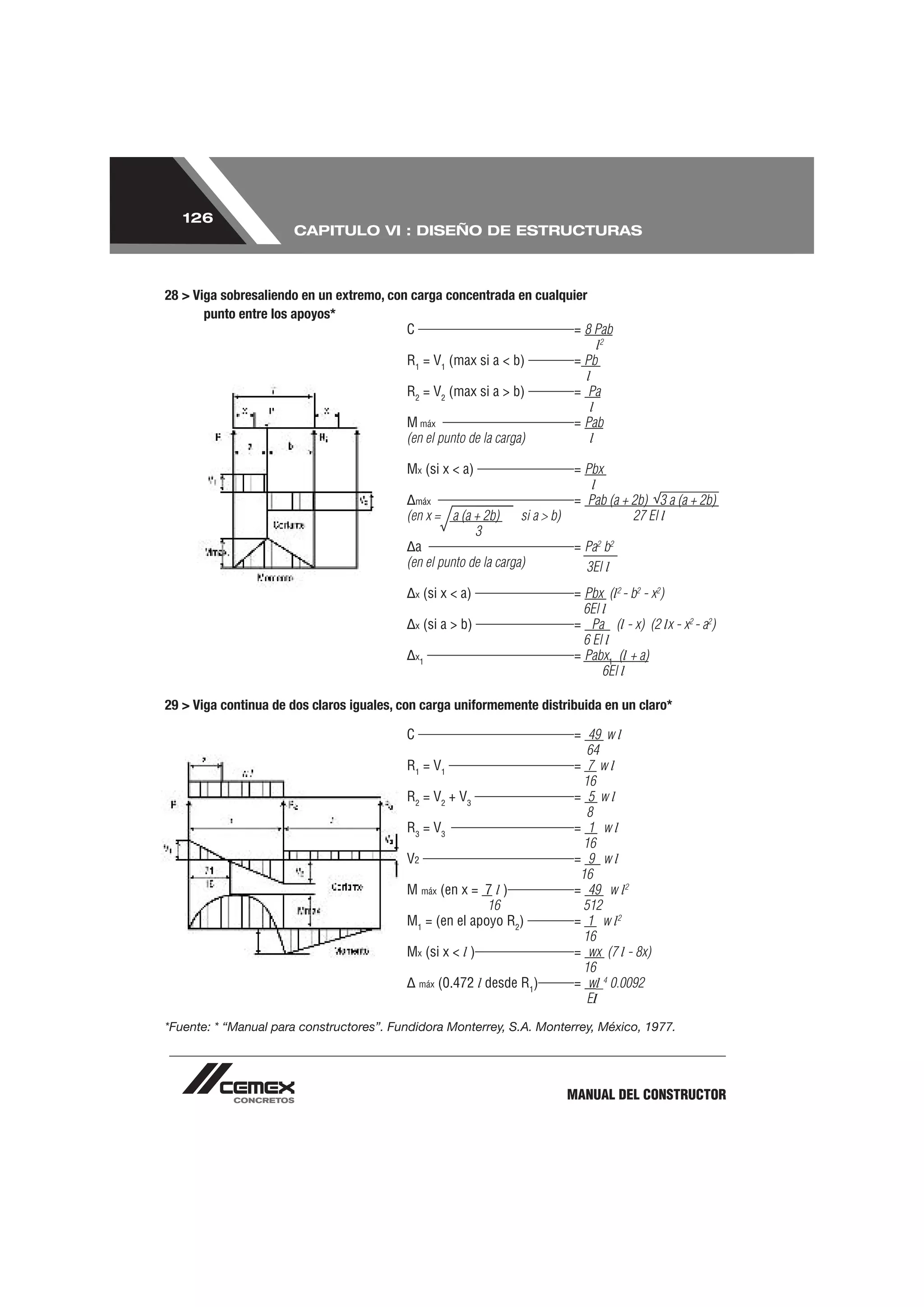 126
                      CAPITULO VI : DISEÑO DE ESTRUCTURAS



28 > Viga sobresaliendo en un extremo, con carga concentrada en cualquier
       punto entre los apoyos*
                                          C                           = 8 Pab
                                                                            l2
                                          R1 = V1 (max si a < b)      = Pb
                                                                         l
                                          R2 = V2 (max si a > b)      = Pa
                                                                          l
                                          M máx                       = Pab
                                          (en el punto de la carga)       l

                                          Mx (si x < a)                      = Pbx
                                                                                l
                                              máx                            = Pab (a + 2b) 3 a (a + 2b)
                                          (en x = a (a + 2b)       si a > b)            27 El l
                                                        3
                                            a                                = Pa2 b2
                                          (en el punto de la carga)            3El l
                                              x   (si x < a)                 = Pbx (l2 - b2 - x2)
                                                                               6El l
                                              x   (si a > b)                 = Pa (l - x) (2 lx - x2 - a2)
                                                                               6 El l
                                              x1                             = Pabx1 (l + a)
                                                                                   6El l

29 > Viga continua de dos claros iguales, con carga uniformemente distribuida en un claro*

                                          C                                  = 49 w l
                                                                               64
                                          R1 = V1                            = 7 wl
                                                                              16
                                          R2 = V2 + V3                       = 5 wl
                                                                               8
                                          R3 = V3                            = 1 wl
                                                                              16
                                          V2                                 = 9 wl
                                                                              16
                                          M máx (en x = 7 l )                = 49 w l2
                                                         16                   512
                                          M1 = (en el apoyo R2)              = 1 w l2
                                                                              16
                                          Mx (si x < l )                     = wx (7 l - 8x)
                                                                              16
                                              máx    (0.472 l desde R1)      = wl 4 0.0092
                                                                               EI
*Fuente: * “Manual para constructores”. Fundidora Monterrey, S.A. Monterrey, México, 1977.




                                                                           MANUAL DEL CONSTRUCTOR
 