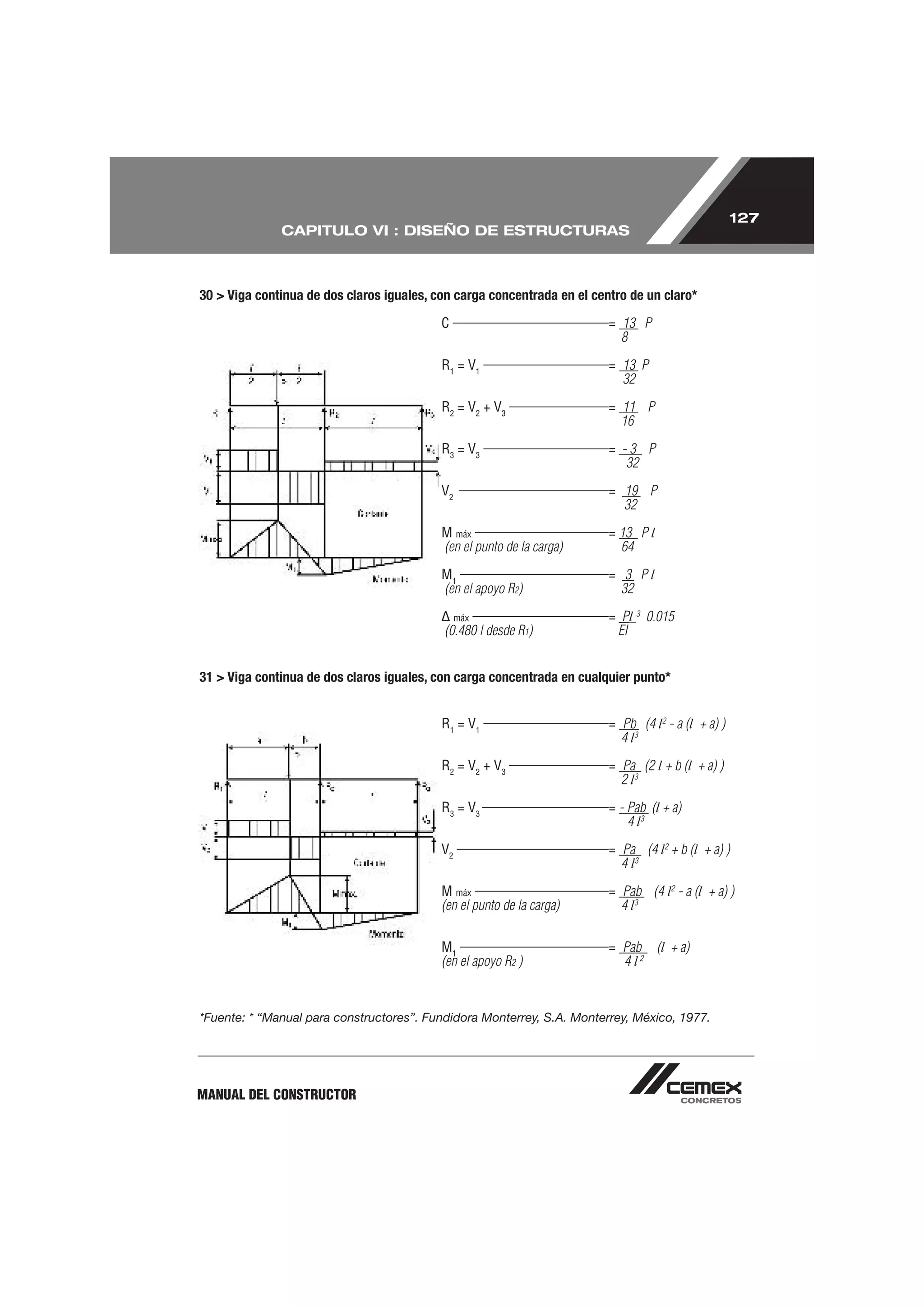 127
              CAPITULO VI : DISEÑO DE ESTRUCTURAS



30 > Viga continua de dos claros iguales, con carga concentrada en el centro de un claro*

                                           C                             = 13 P
                                                                           8

                                           R1 = V1                       = 13 P
                                                                           32

                                           R2 = V2 + V3                  = 11 P
                                                                           16

                                           R3 = V3                       = -3 P
                                                                            32

                                           V2                            = 19 P
                                                                           32

                                           M máx                         = 13 P l
                                           (en el punto de la carga)       64

                                           M1                            = 3 Pl
                                           (en el apoyo R2)                32

                                                máx                      = Pl 3 0.015
                                           (0.480 l desde R1)             EI


31 > Viga continua de dos claros iguales, con carga concentrada en cualquier punto*


                                           R1 = V1                       = Pb (4 l2 - a (l + a) )
                                                                           4 l3

                                           R2 = V2 + V3                  = Pa (2 l + b (l + a) )
                                                                           2 l3
                                           R3 = V3                       = - Pab (l + a)
                                                                             4 l3

                                           V2                            = Pa (4 l2 + b (l + a) )
                                                                           4 l3

                                           M máx                         = Pab (4 l2 - a (l + a) )
                                           (en el punto de la carga)       4 l3


                                           M1                            = Pab (l + a)
                                           (en el apoyo R2 )               4 l2


*Fuente: * “Manual para constructores”. Fundidora Monterrey, S.A. Monterrey, México, 1977.




MANUAL DEL CONSTRUCTOR
 