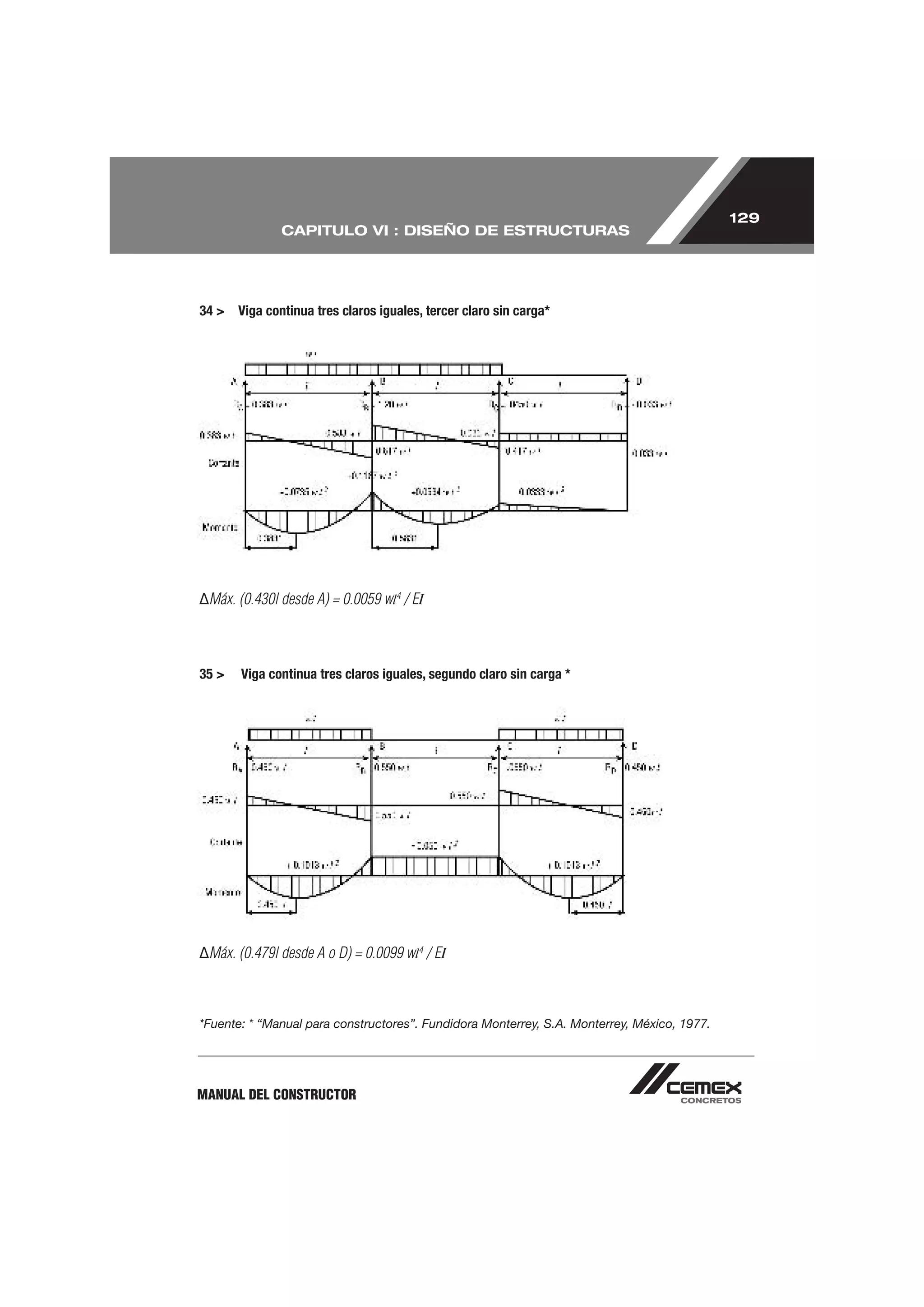 129
              CAPITULO VI : DISEÑO DE ESTRUCTURAS




34 > Viga continua tres claros iguales, tercer claro sin carga*




 Máx. (0.430l desde A) = 0.0059 wl4 / EI



35 >   Viga continua tres claros iguales, segundo claro sin carga *




 Máx. (0.479l desde A o D) = 0.0099 wl4 / EI



*Fuente: * “Manual para constructores”. Fundidora Monterrey, S.A. Monterrey, México, 1977.




MANUAL DEL CONSTRUCTOR
 