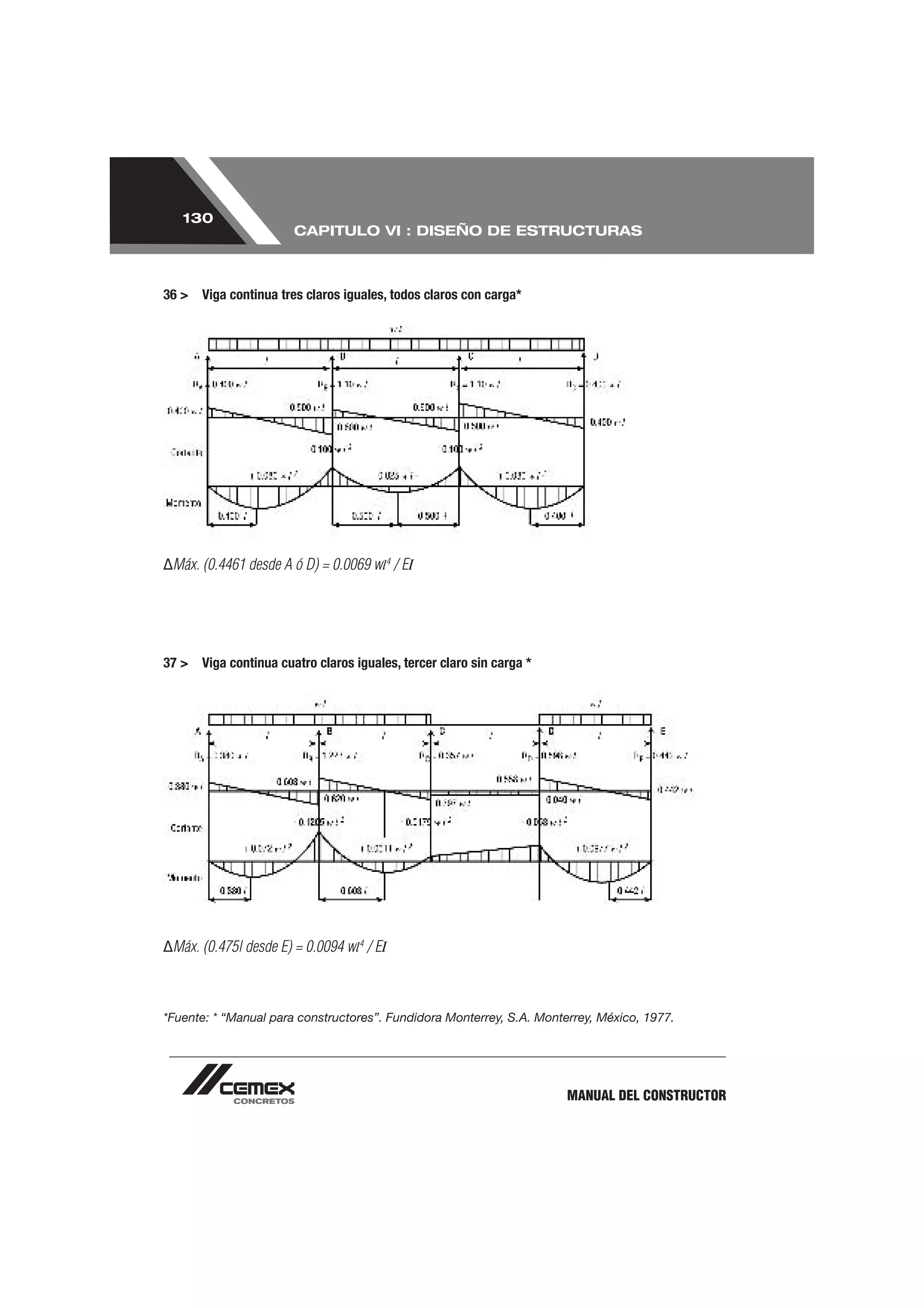 130
                       CAPITULO VI : DISEÑO DE ESTRUCTURAS



36 > Viga continua tres claros iguales, todos claros con carga*




 Máx. (0.4461 desde A ó D) = 0.0069 wl4 / EI




37 > Viga continua cuatro claros iguales, tercer claro sin carga *




 Máx. (0.475l desde E) = 0.0094 wl4 / EI



*Fuente: * “Manual para constructores”. Fundidora Monterrey, S.A. Monterrey, México, 1977.




                                                                       MANUAL DEL CONSTRUCTOR
 