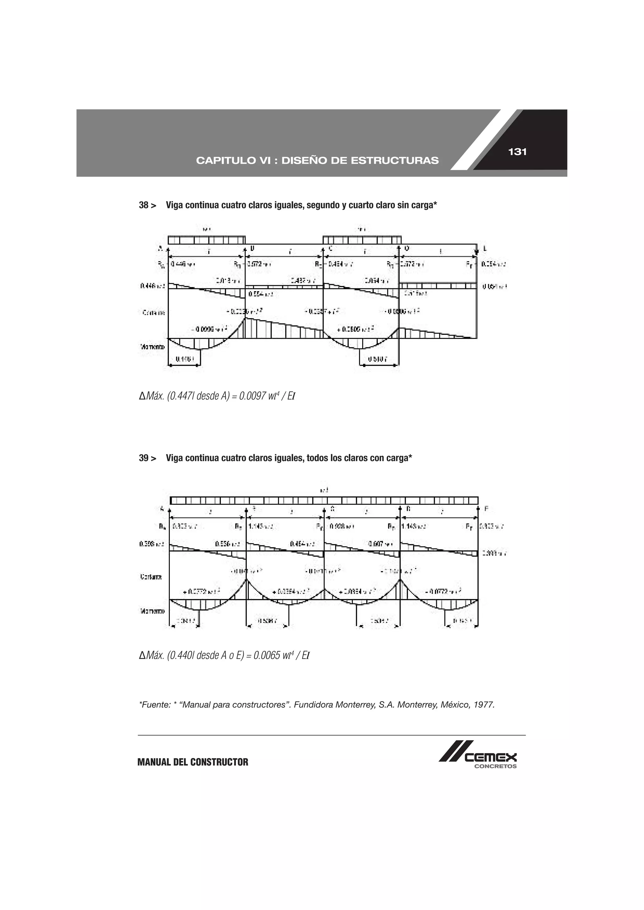131
              CAPITULO VI : DISEÑO DE ESTRUCTURAS



38 > Viga continua cuatro claros iguales, segundo y cuarto claro sin carga*




 Máx. (0.447l desde A) = 0.0097 wl4 / EI




39 > Viga continua cuatro claros iguales, todos los claros con carga*




 Máx. (0.440l desde A o E) = 0.0065 wl4 / EI



*Fuente: * “Manual para constructores”. Fundidora Monterrey, S.A. Monterrey, México, 1977.




MANUAL DEL CONSTRUCTOR
 
