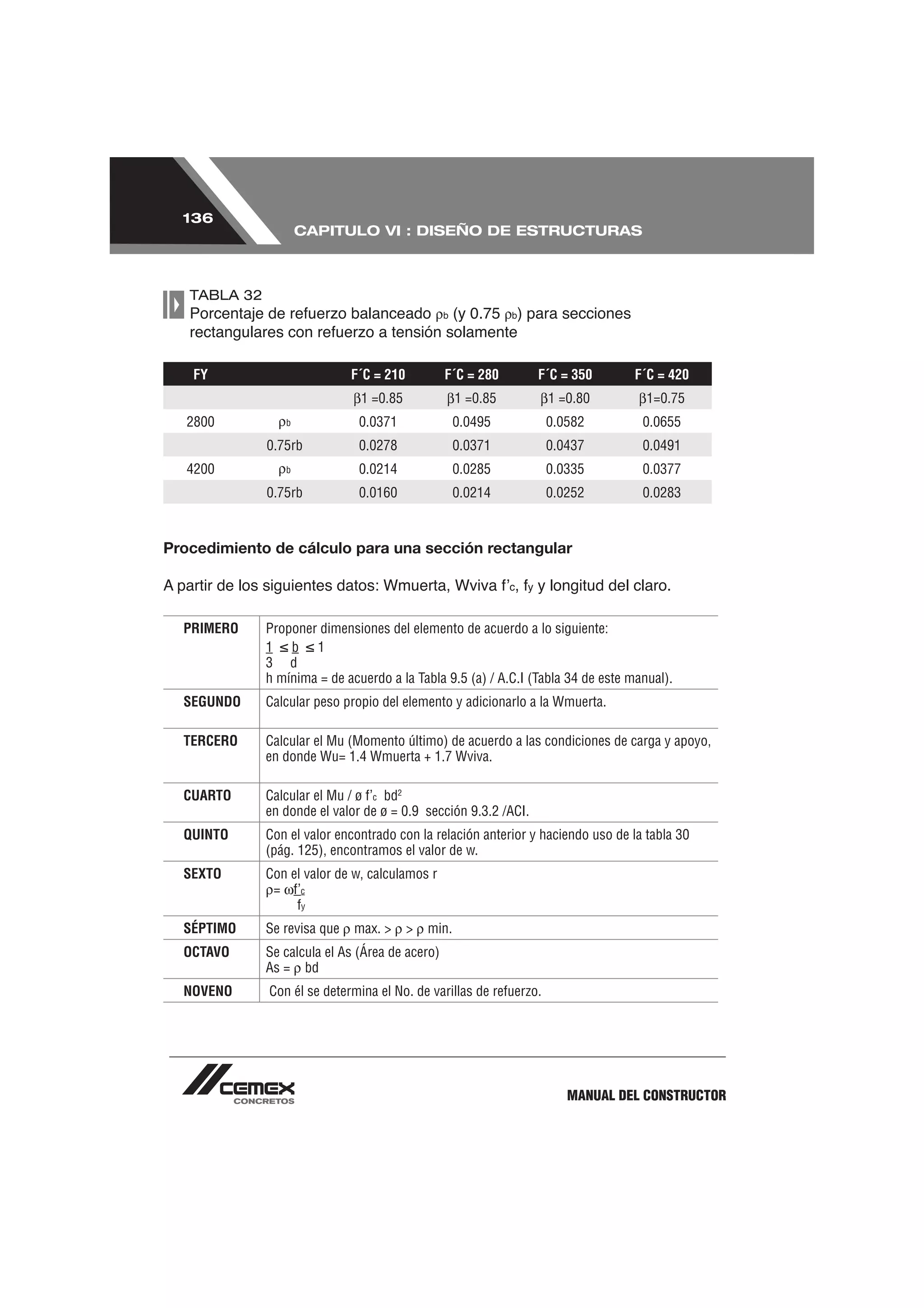 136
                     CAPITULO VI : DISEÑO DE ESTRUCTURAS



   TABLA 32
                                                 b   (y 0.75   b   ) para secciones


   FY                         F´C = 210          F´C = 280              F´C = 350      F´C = 420
                               1 =0.85               1 =0.85             1 =0.80         1=0.75
   2800          b             0.0371                0.0495              0.0582         0.0655
              0.75rb           0.0278                0.0371              0.0437         0.0491
   4200          b             0.0214                0.0285              0.0335         0.0377
              0.75rb           0.0160                0.0214              0.0252         0.0283



Procedimiento de cálculo para una sección rectangular

                                                               c    y   y longitud del claro.

  PRIMERO     Proponer dimensiones del elemento de acuerdo a lo siguiente:
              1 b 1
              3 d
              h mínima = de acuerdo a la Tabla 9.5 (a) / A.C.I (Tabla 34 de este manual).
  SEGUNDO     Calcular peso propio del elemento y adicionarlo a la Wmuerta.

  TERCERO     Calcular el Mu (Momento último) de acuerdo a las condiciones de carga y apoyo,
              en donde Wu= 1.4 Wmuerta + 1.7 Wviva.

  CUARTO      Calcular el Mu / ø f’c bd2
              en donde el valor de ø = 0.9 sección 9.3.2 /ACI.
  QUINTO      Con el valor encontrado con la relación anterior y haciendo uso de la tabla 30
              (pág. 125), encontramos el valor de w.
  SEXTO       Con el valor de w, calculamos r
               = f’c
                   fy
  SÉPTIMO     Se revisa que   max. >      >   min.
  OCTAVO      Se calcula el As (Área de acero)
              As = bd
  NOVENO      Con él se determina el No. de varillas de refuerzo.




                                                                            MANUAL DEL CONSTRUCTOR
 