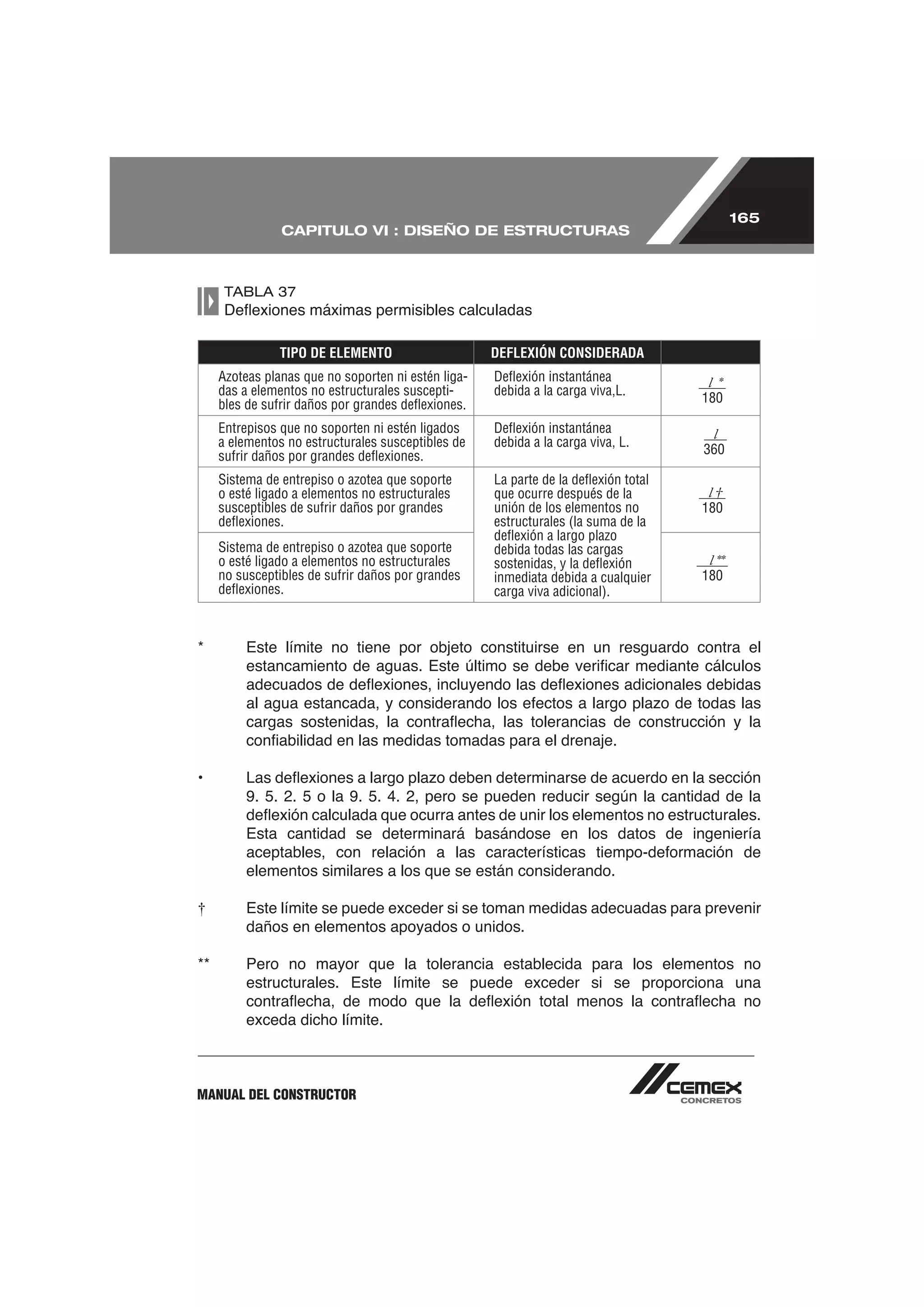 165
               CAPITULO VI : DISEÑO DE ESTRUCTURAS



     TABLA 37



               TIPO DE ELEMENTO                     DEFLEXIÓN CONSIDERADA
    Azoteas planas que no soporten ni estén liga-   Deﬂexión instantánea             l *
    das a elementos no estructurales suscepti-      debida a la carga viva,L.
    bles de sufrir daños por grandes deﬂexiones.                                    180

    Entrepisos que no soporten ni estén ligados     Deﬂexión instantánea             l
    a elementos no estructurales susceptibles de    debida a la carga viva, L.
    sufrir daños por grandes deﬂexiones.                                            360

    Sistema de entrepiso o azotea que soporte       La parte de la deﬂexión total
    o esté ligado a elementos no estructurales      que ocurre después de la         l†
    susceptibles de sufrir daños por grandes        unión de los elementos no       180
    deﬂexiones.                                     estructurales (la suma de la
                                                    deﬂexión a largo plazo
    Sistema de entrepiso o azotea que soporte       debida todas las cargas
    o esté ligado a elementos no estructurales      sostenidas, y la deﬂexión        l **
    no susceptibles de sufrir daños por grandes     inmediata debida a cualquier    180
    deﬂexiones.                                     carga viva adicional).




         9. 5. 2. 5 o la 9. 5. 4. 2, pero se pueden reducir según la cantidad de la

         Esta cantidad se determinará basándose en los datos de ingeniería

         elementos similares a los que se están considerando.

†        Este límite se puede exceder si se toman medidas adecuadas para prevenir
         daños en elementos apoyados o unidos.


         estructurales. Este límite se puede exceder si se proporciona una

         exceda dicho límite.



MANUAL DEL CONSTRUCTOR
 